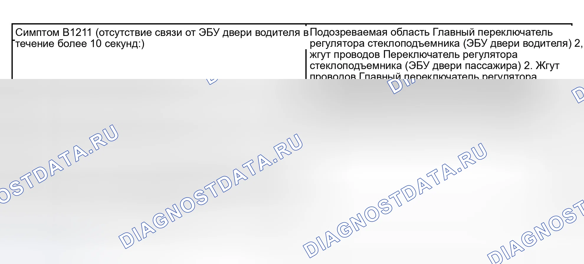 Рис. 6: ТАБЛИЦА СИМПТОМОВ ПРОБЛЕМЫ. Haval H5 I