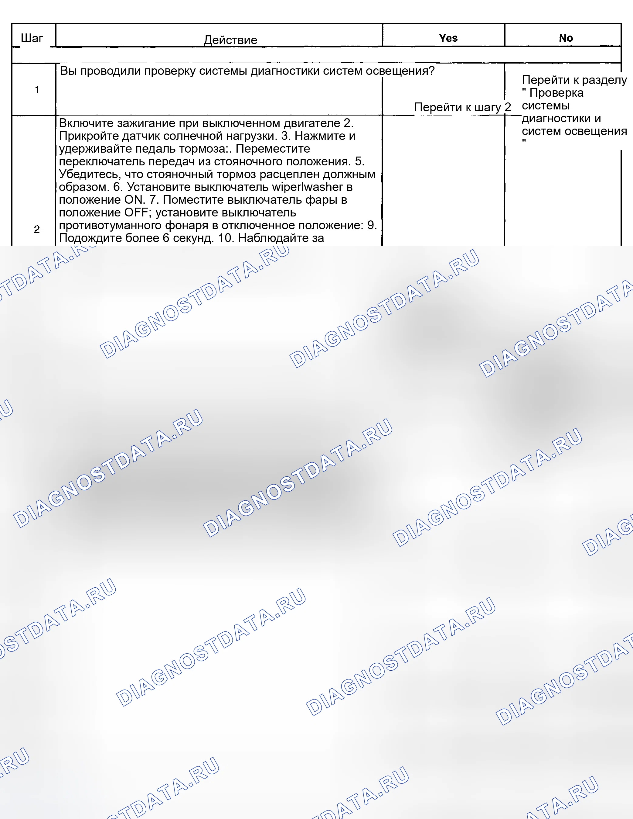 Рис. 96: Предлагаемое сообщение о включении фар в условиях низкой освещенности - фары включены. Hyundai Terracan I