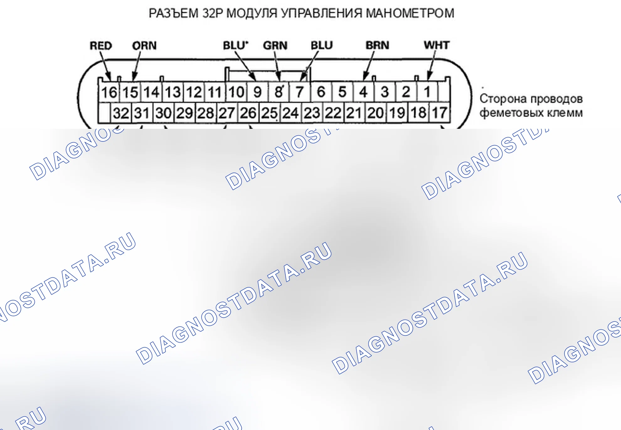 Рис. 12: Входной тест модуля управления манометром. Honda Crosstour I