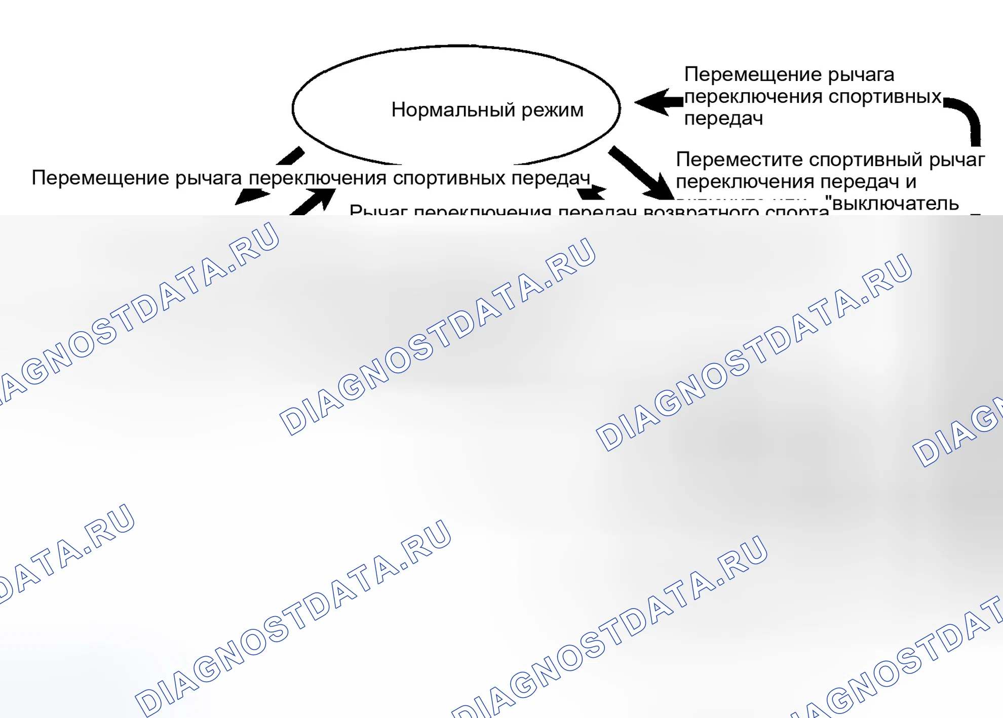 Рис. 53: Контроль 2-ой выдержки (в ручном режиме). Honda Vezel I