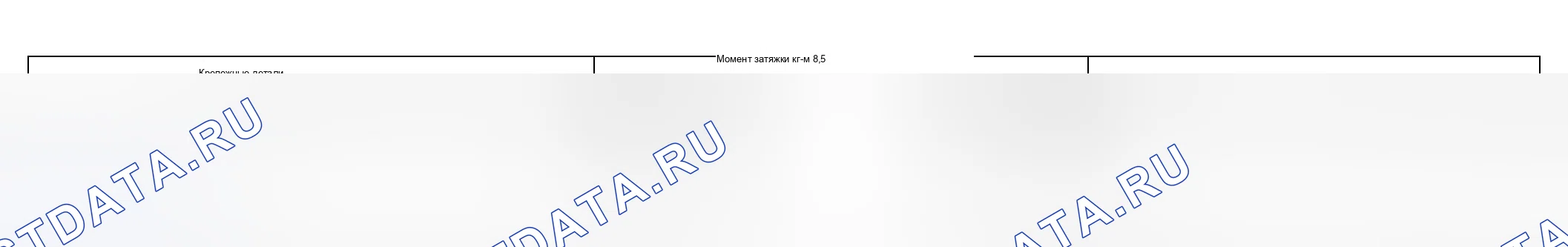 Рис. 1: Характеристики момента затяжки. Suzuki Aerio I