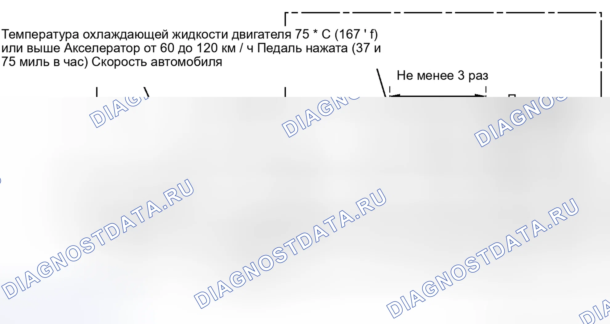 Рис. 539: СХЕМА ВОЖДЕНИЯ С ПОДТВЕРЖДЕНИЕМ. Toyota Sienna III