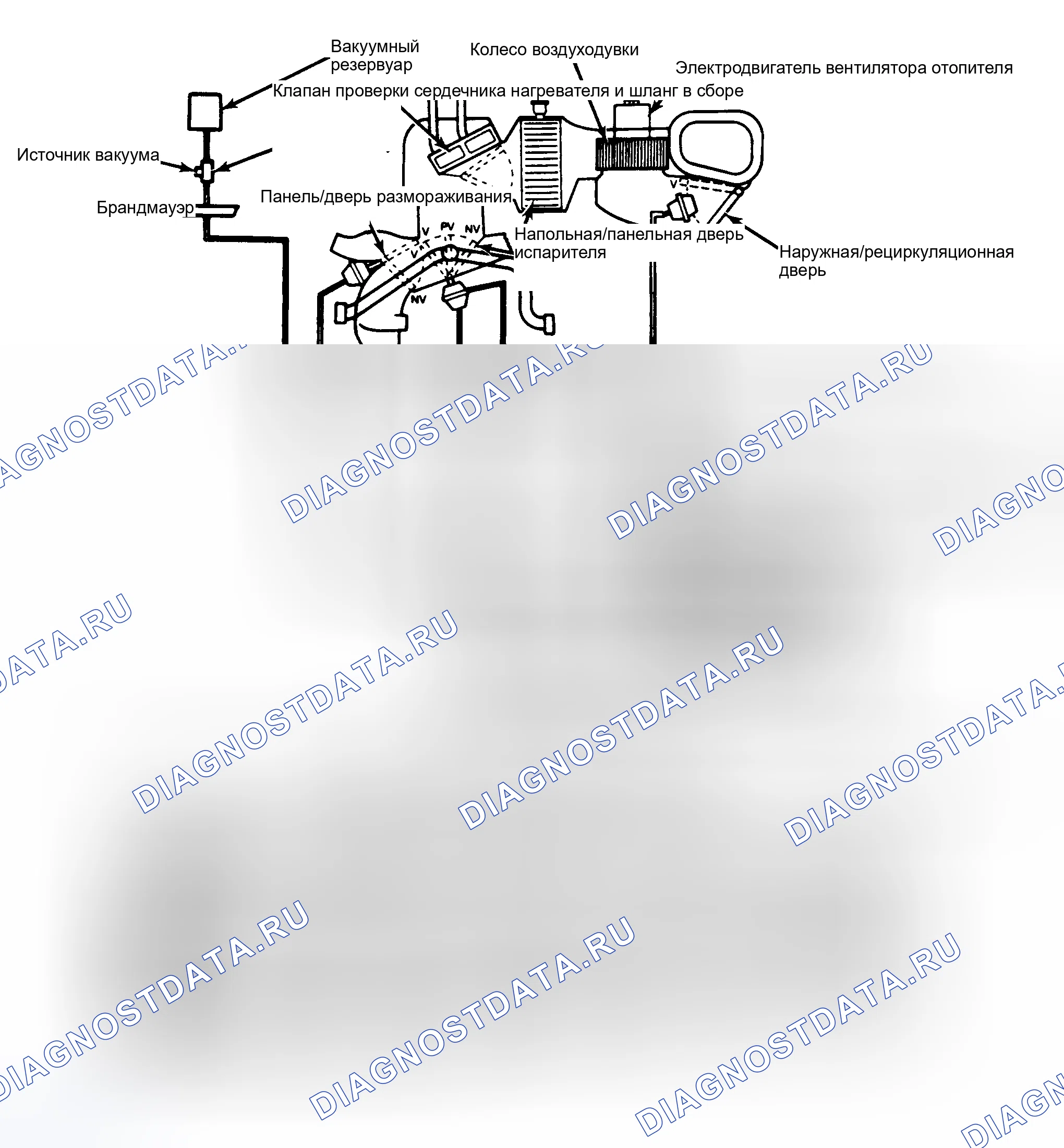 Рис. 19: Вид схемы управления вакуумом кондиционер-Heating. Ford Taurus I