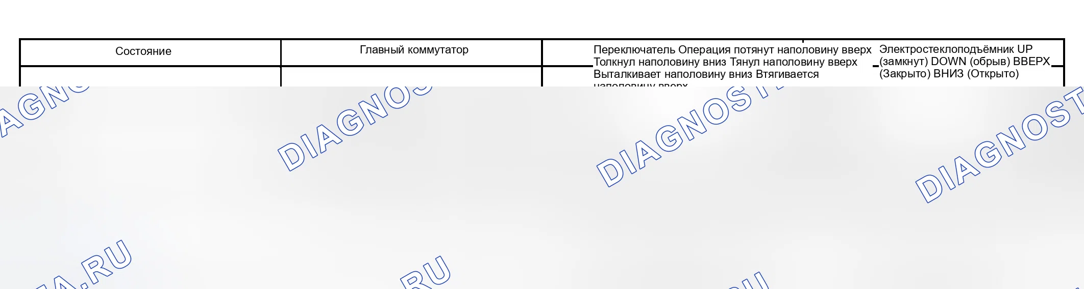 Рис. 8. Lexus RX II