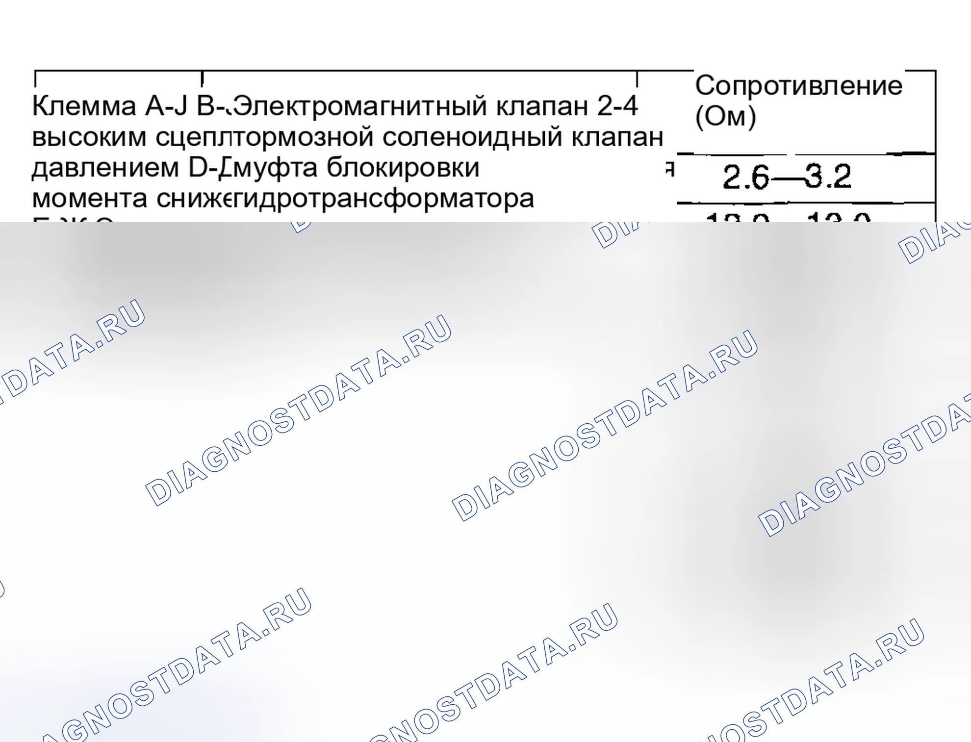 Рис. 218. Mazda MPV II рестайлинг