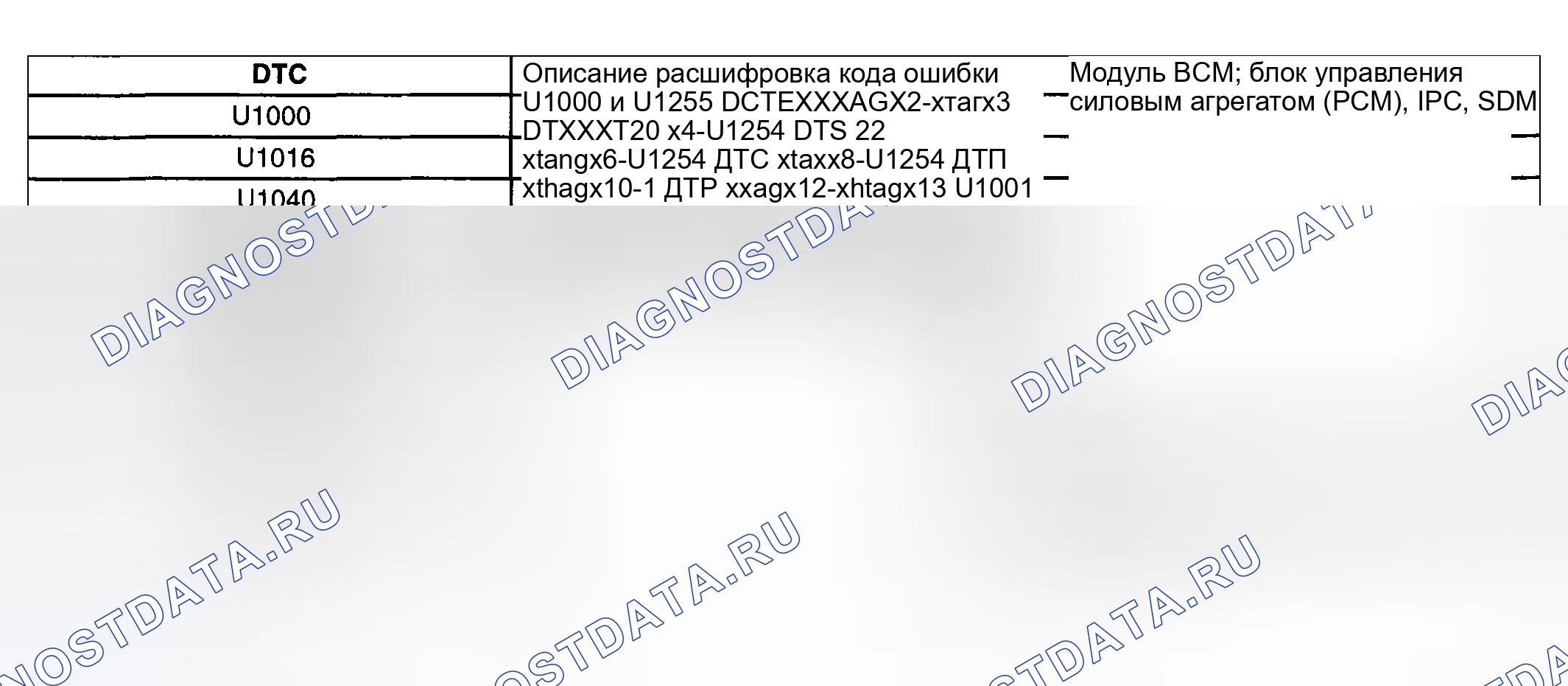 Рис. 17: Список диагностических кодов неисправностей (расшифровка кода ошибки). Kia Ceed CD