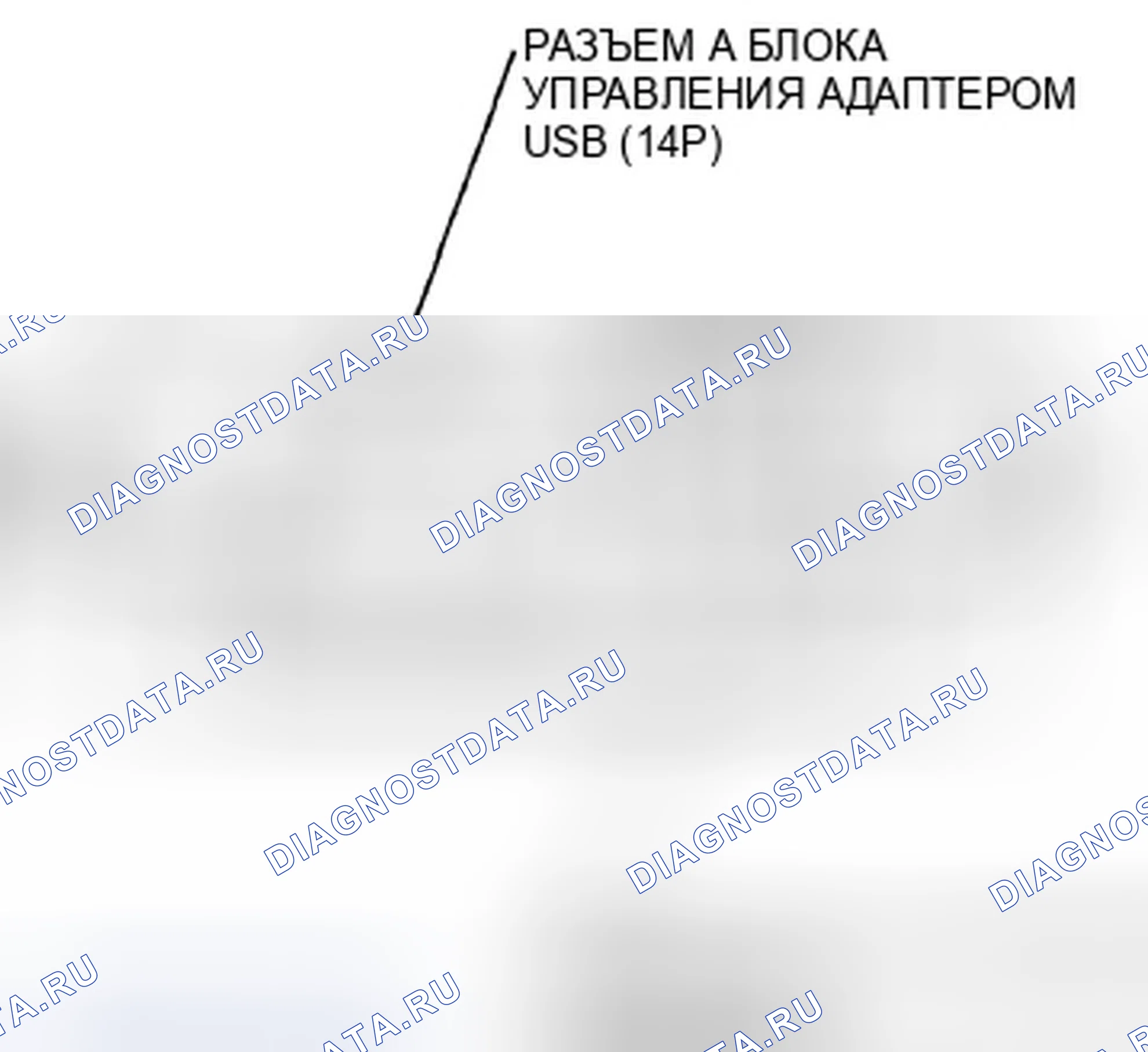 Рис. 84: Блок управления USB-адаптером для входов и выходов (с аудиосистемой Premium). Honda Crosstour I
