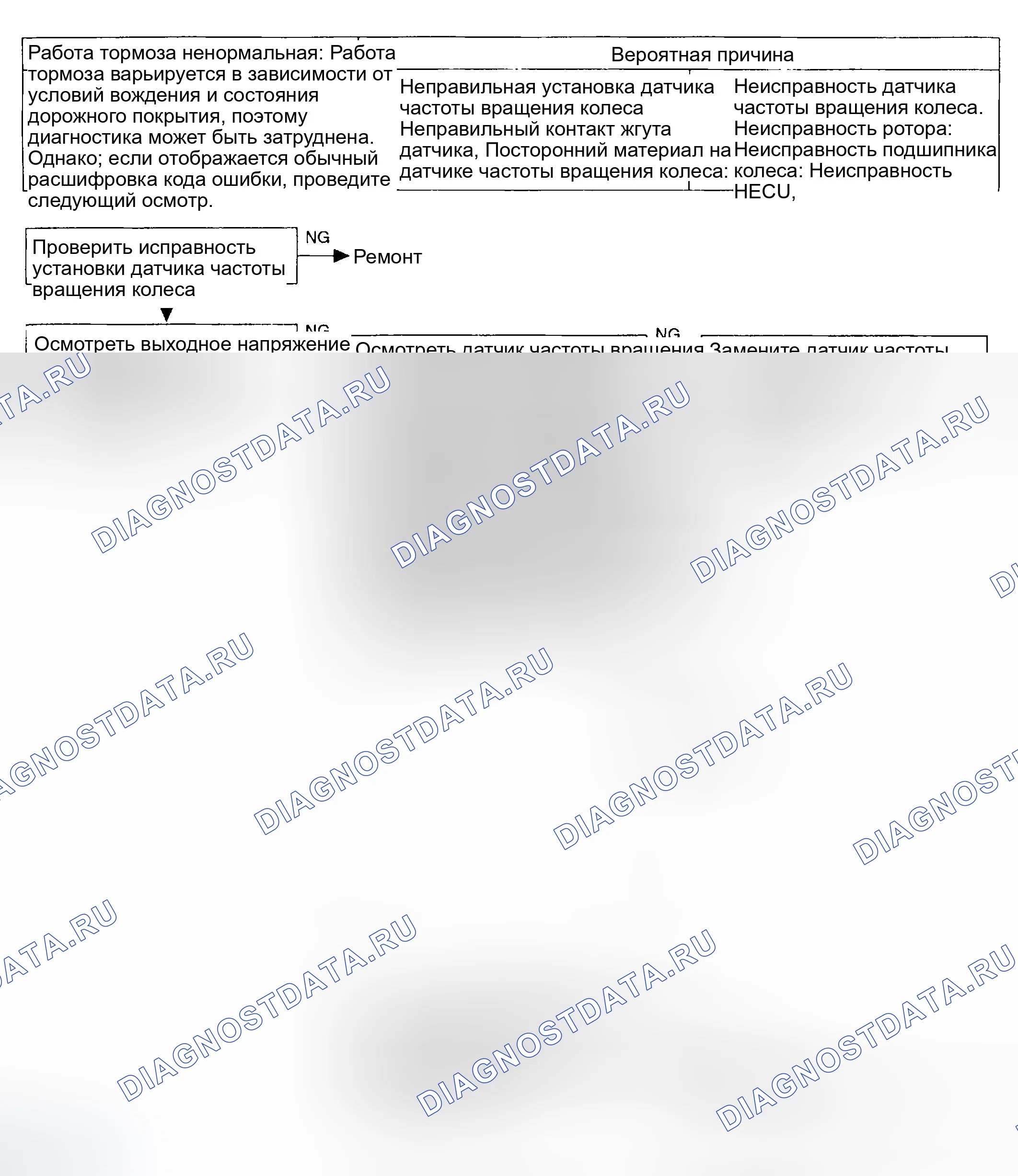 Рис. 17: ПРОЦЕДУРА ПРОВЕРКИ 5. Hyundai Accent II рестайлинг