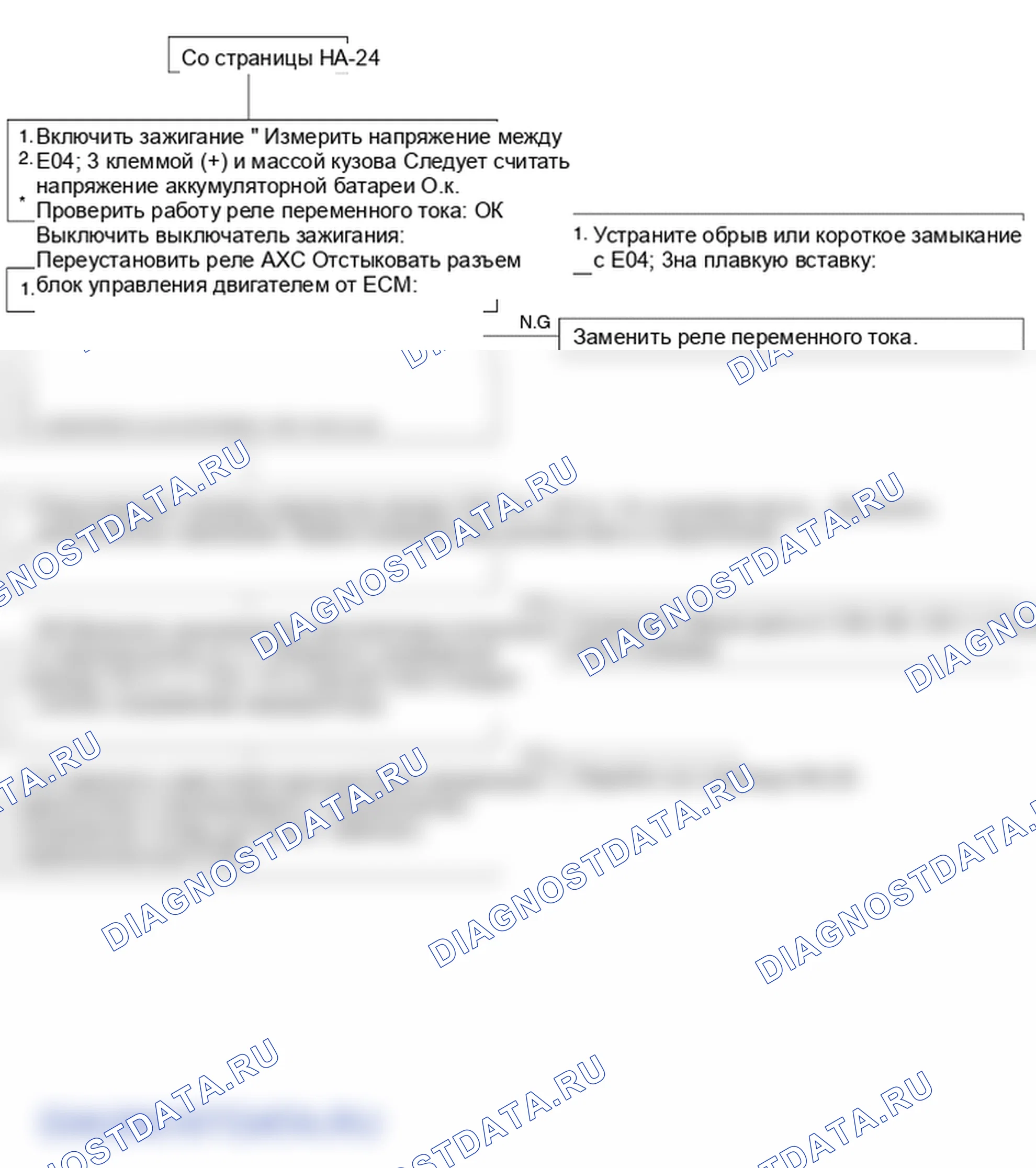 Поиск неисправностей. Hyundai Atos MX