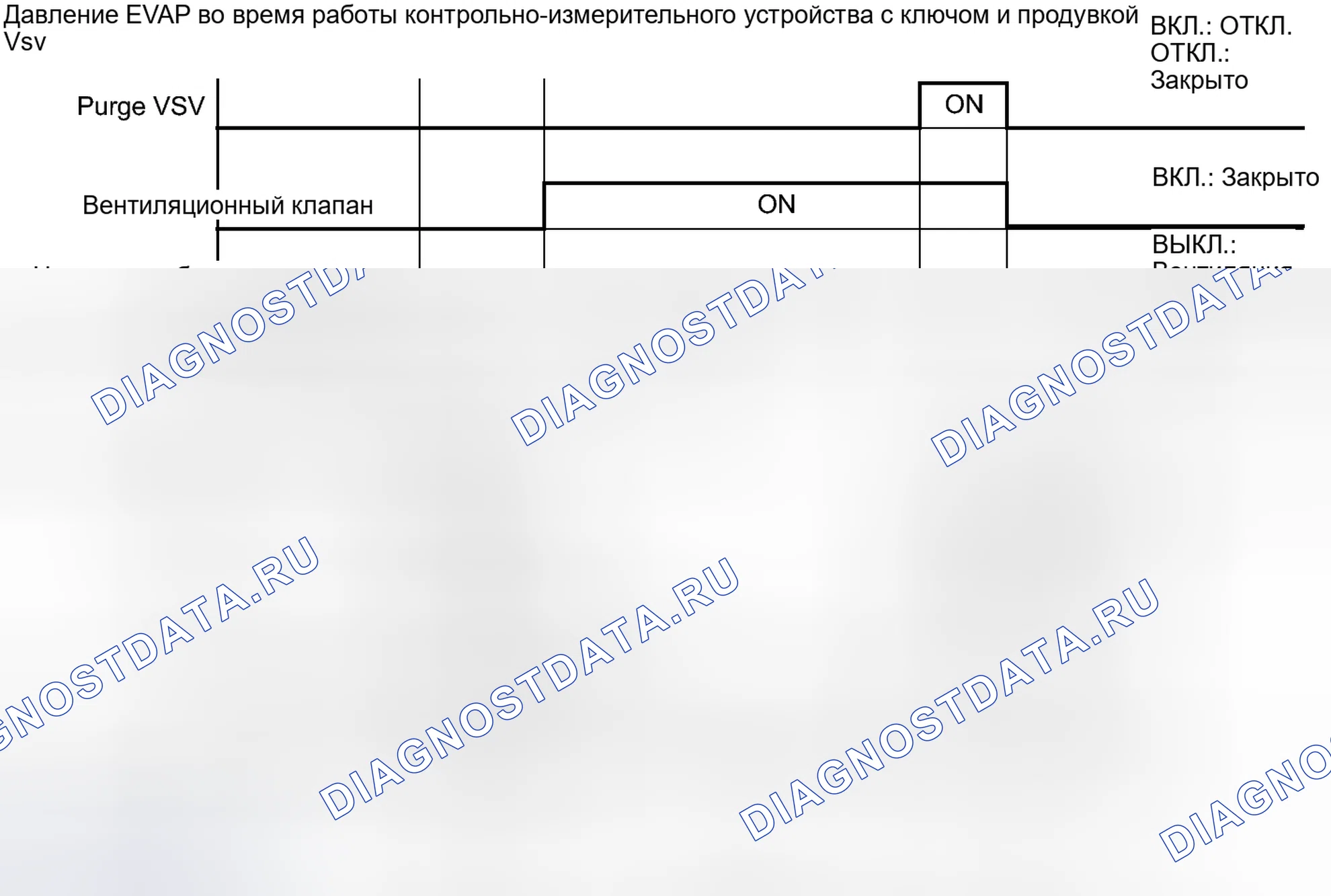 Рис. 391. Honda Accord IV