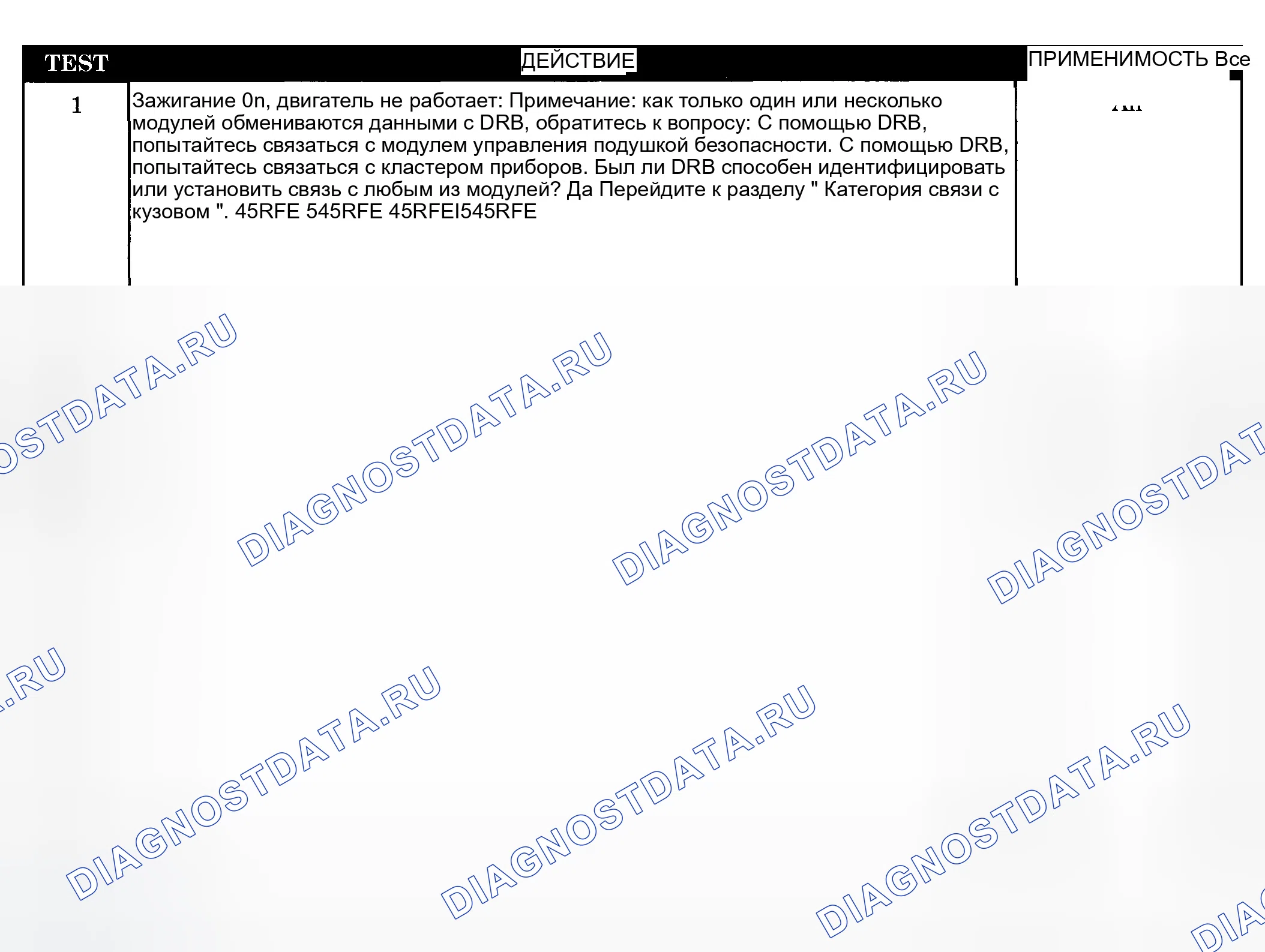 Рис. 220: Диагностическая процедура. Dodge Pickup R1500 