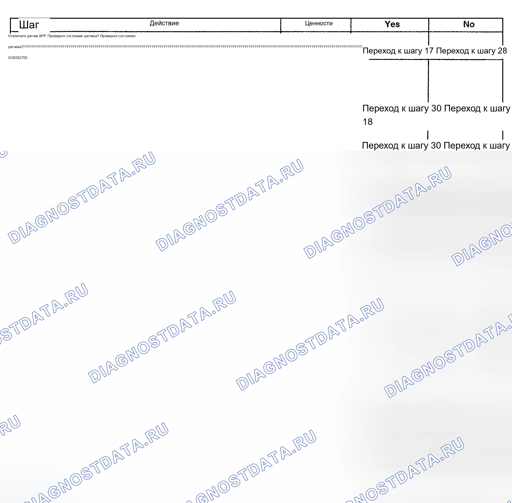 Рис. 141. Chevrolet TrailBlazer I
