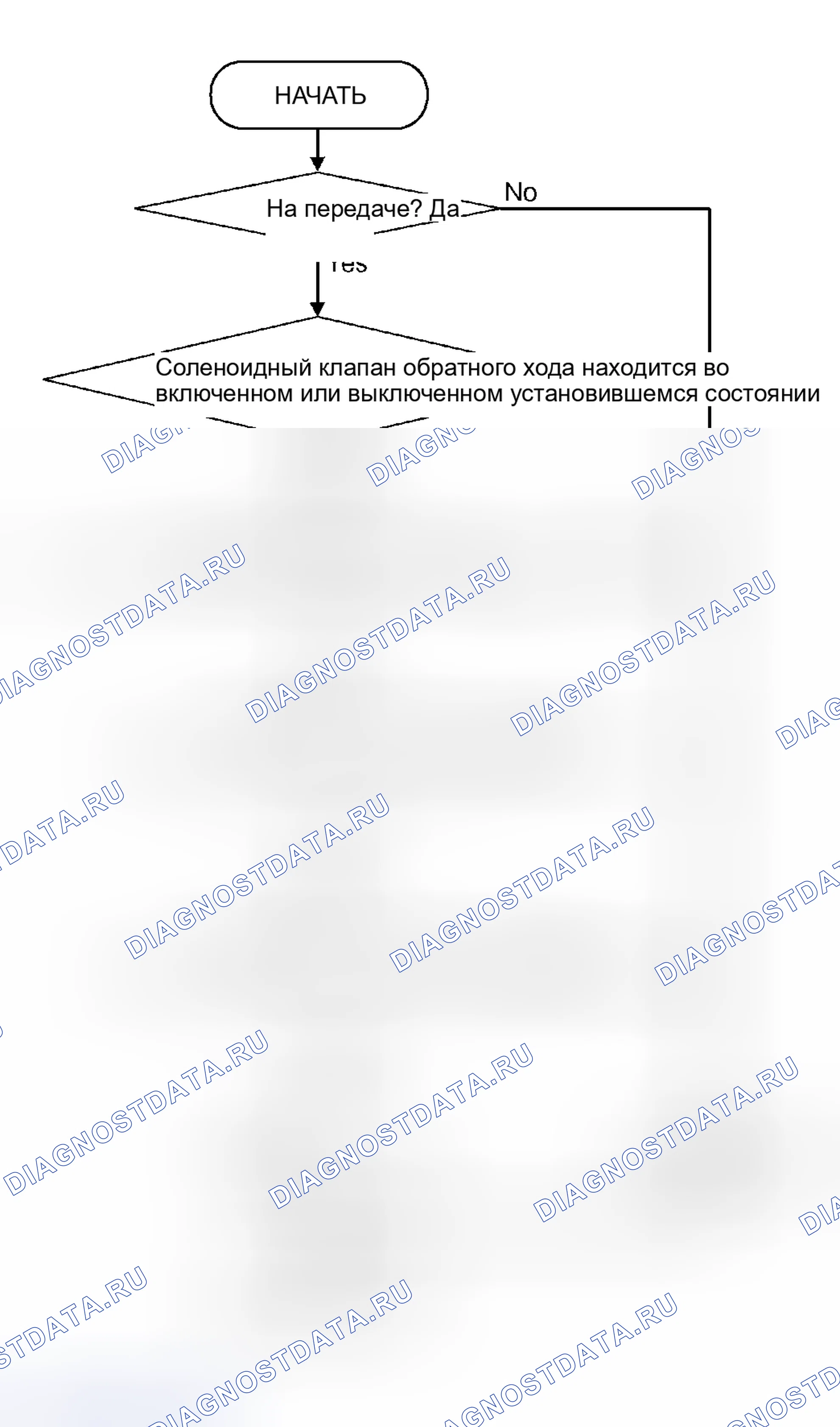 Рис. 657: ЛОГИЧЕСКИЕ БЛОК-СХЕМЫ (последовательность контроля). Mitsubishi Outlander I