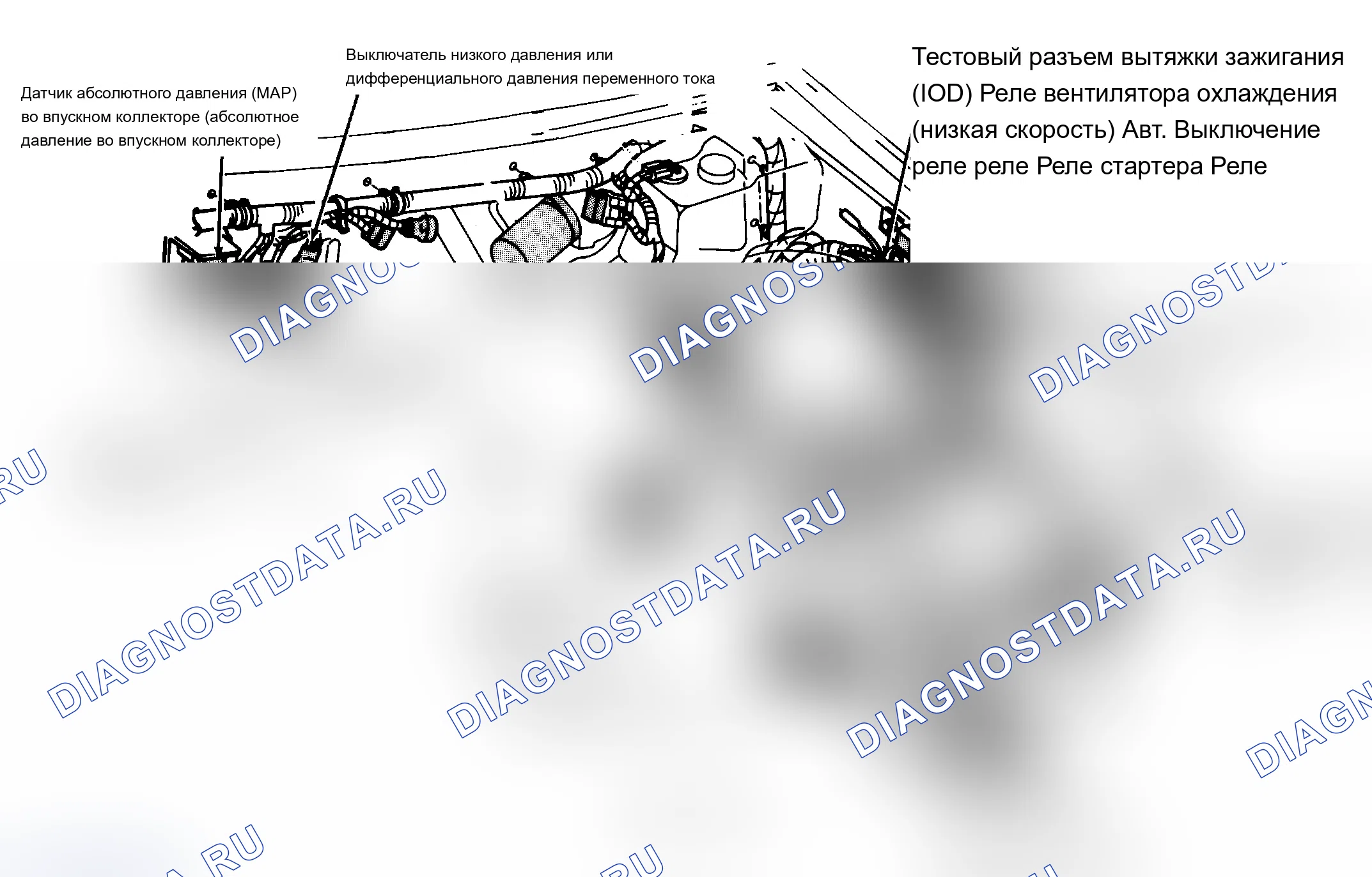 Рис. 9: Расположение компонентов (9 из 10). Dodge Grand Caravan II