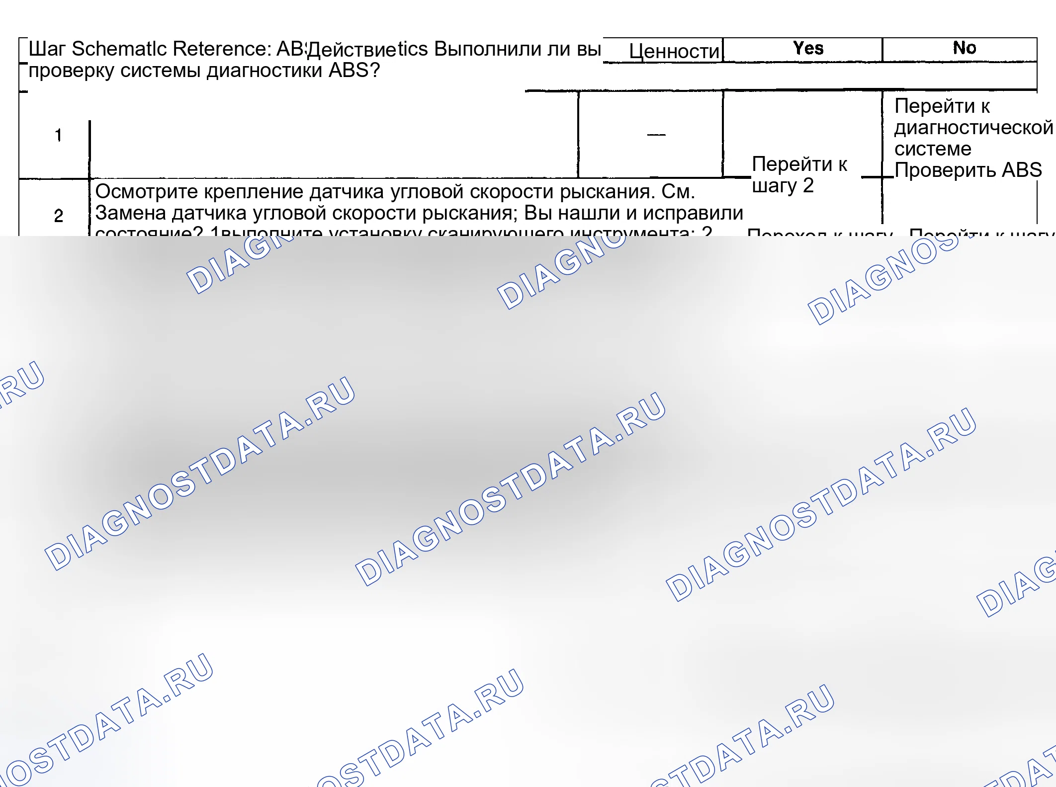 Рис. 54: Описание испытания. Buick Park Avenue II рестайлинг
