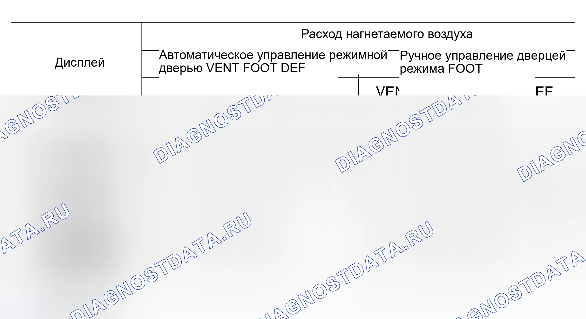 Рис. 190: ВСПОМОГАТЕЛЬНЫЙ МЕХАНИЗМ: ТРИММЕР ДЛЯ УСТАНОВКИ ПОЛОЖЕНИЯ СТОПЫ. Nissan Murano Z50
