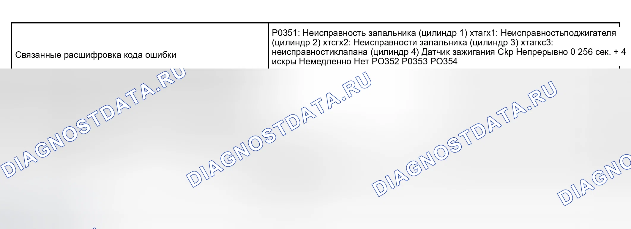 Рис. 265: СТРАТЕГИЯ МОНИТОРИНГА. Toyota RAV4 II рестайлинг
