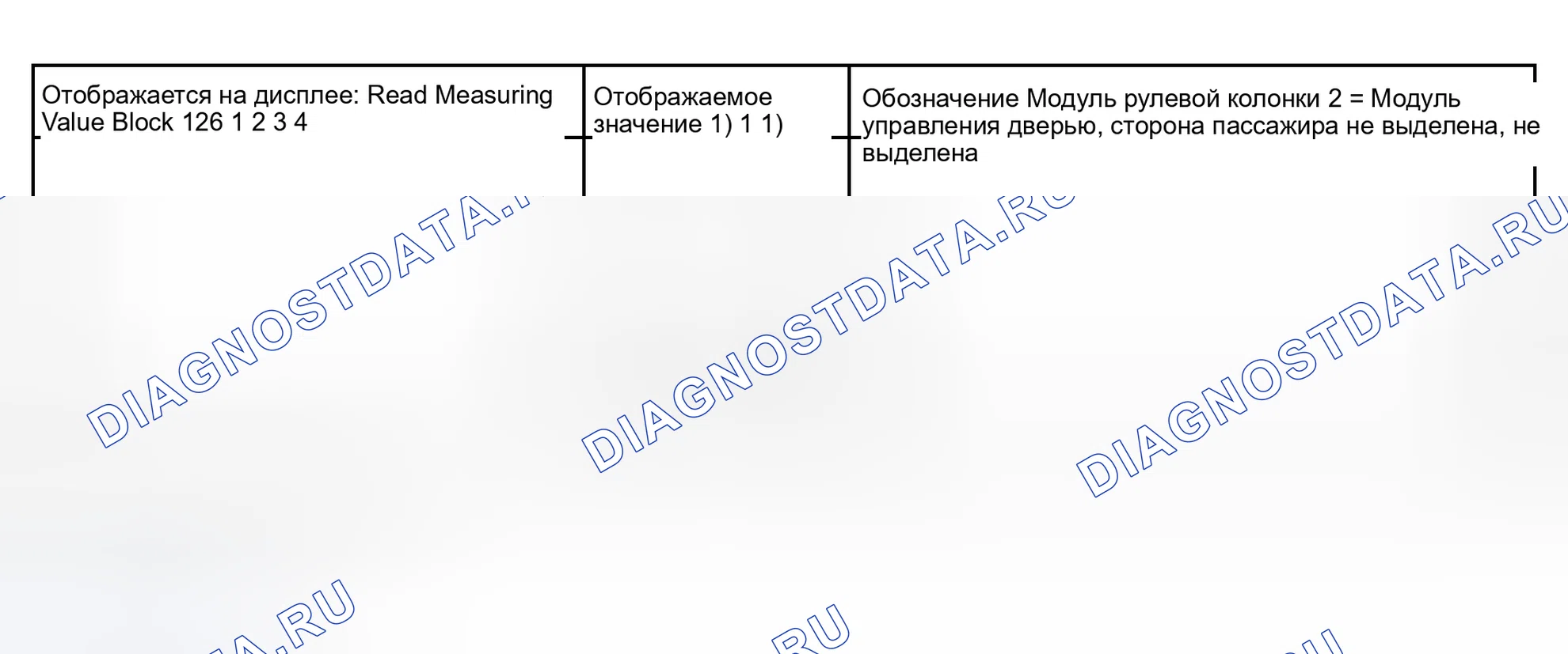 Рис. 115: Блок 126 измеряемых величин. Audi S4 B6
