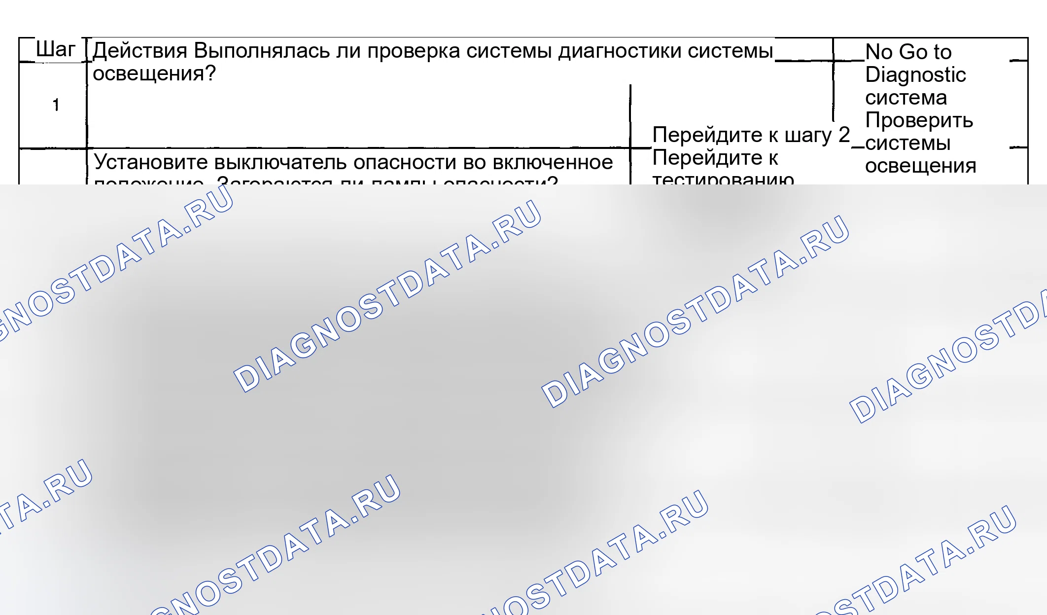 Рис. 176: Лампы опасности в нерабочем состоянии. Hyundai Venue I