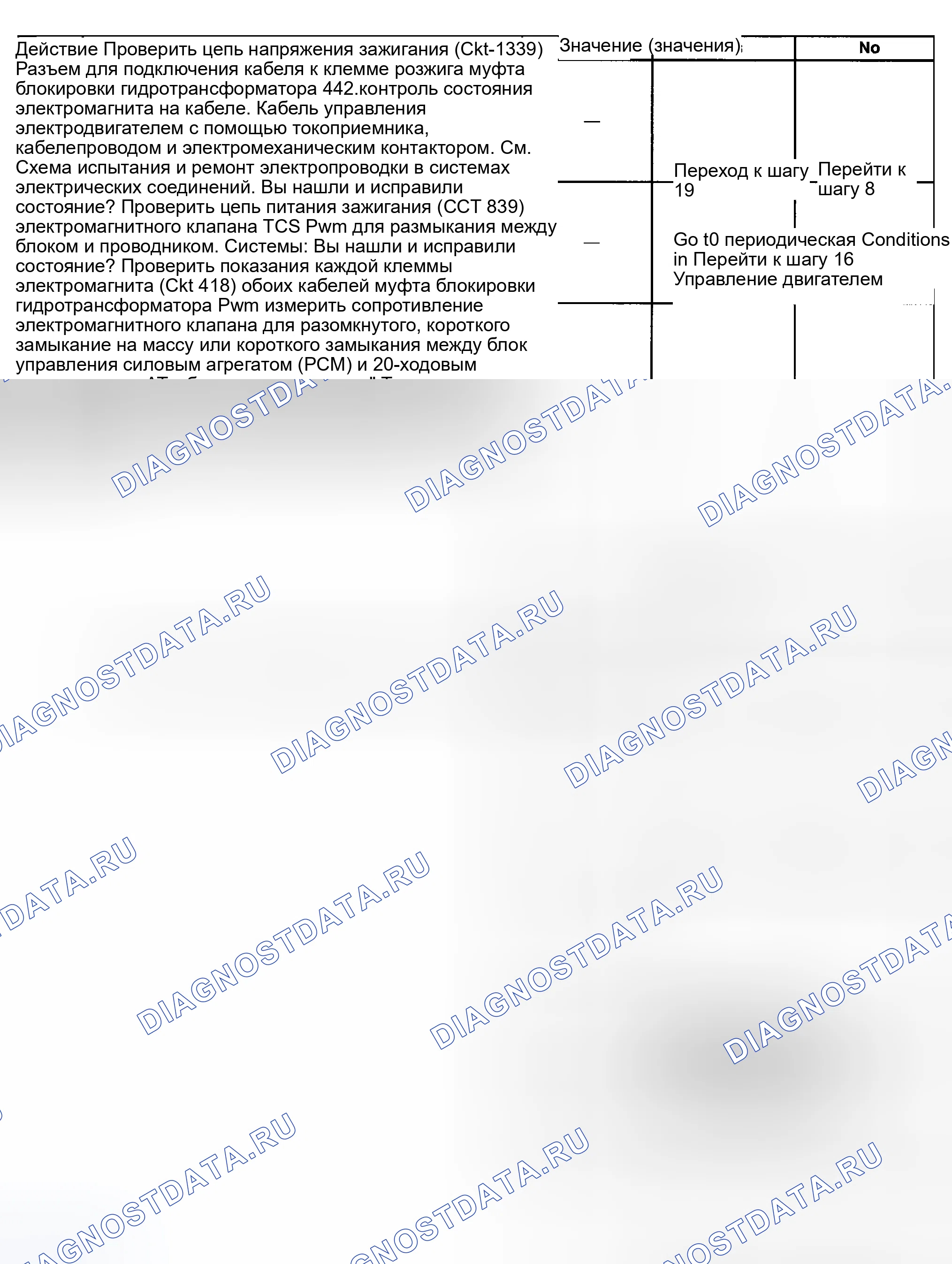 Рис. 405. Pontiac Montana I