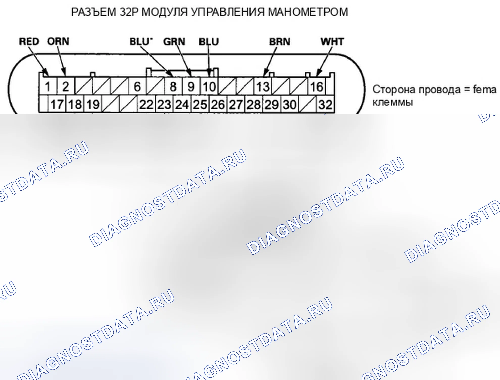 Рис. 10: Входной тест модуля управления манометром. Honda Accord VIII