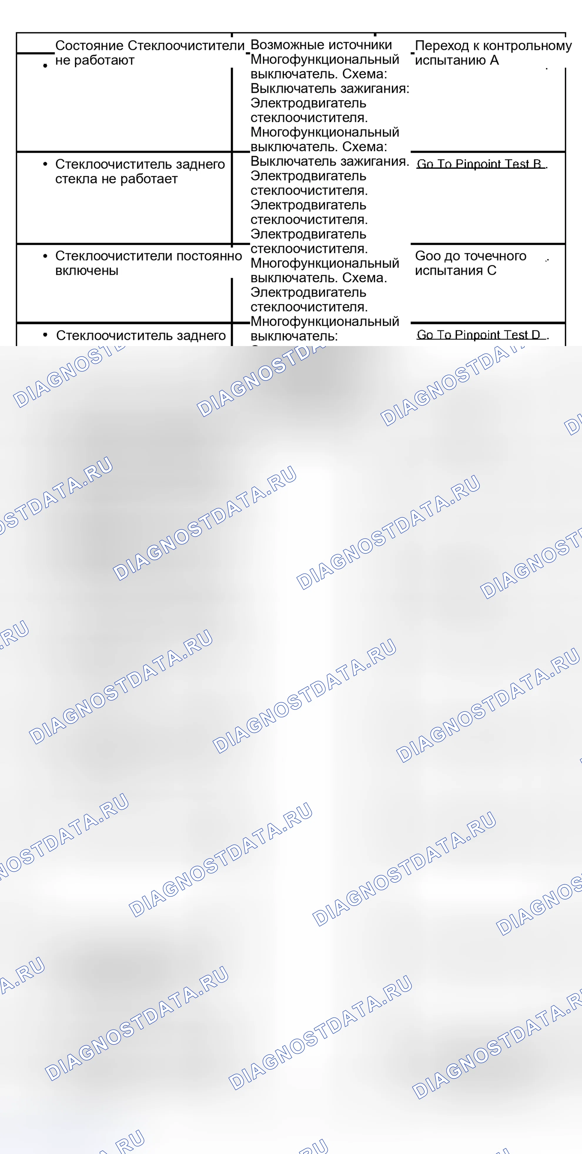 Рис. 9: Диаграмма симптомов. Hyundai Lavita I