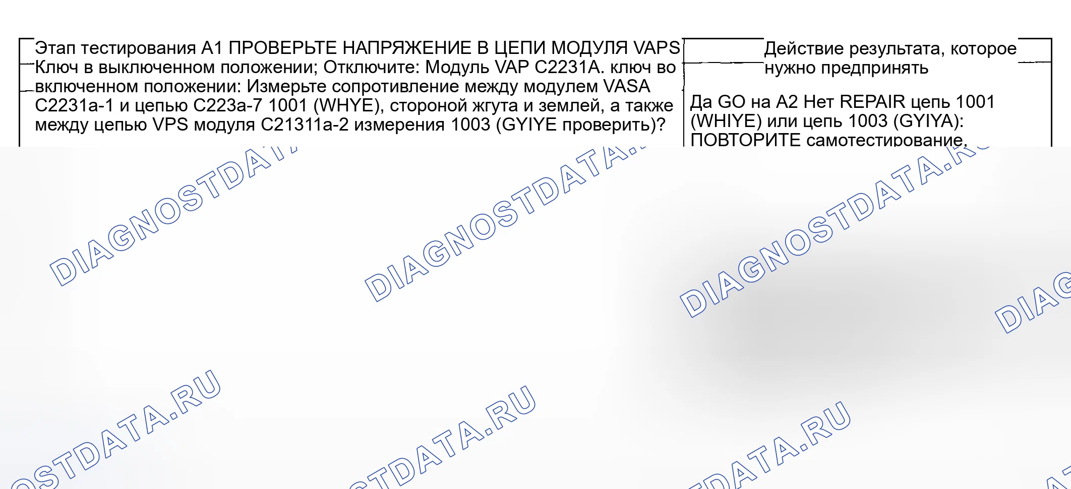 Рис. 24: Процедура испытаний. Hyundai ix20 I рестайлинг