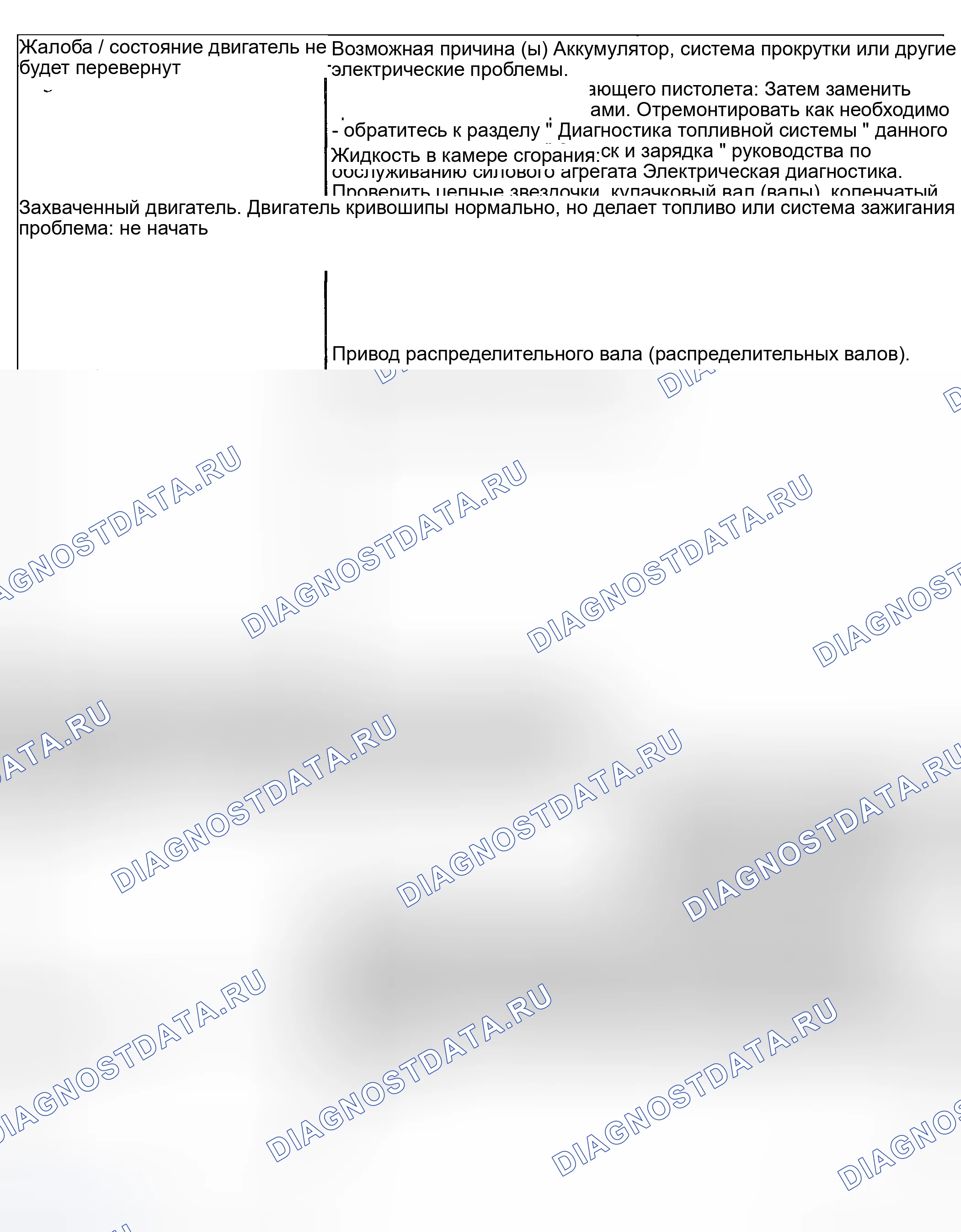 Рис. 20: КАРТА ДИАГНОСТИКИ ДВИГАТЕЛЯ. Kia Rio I