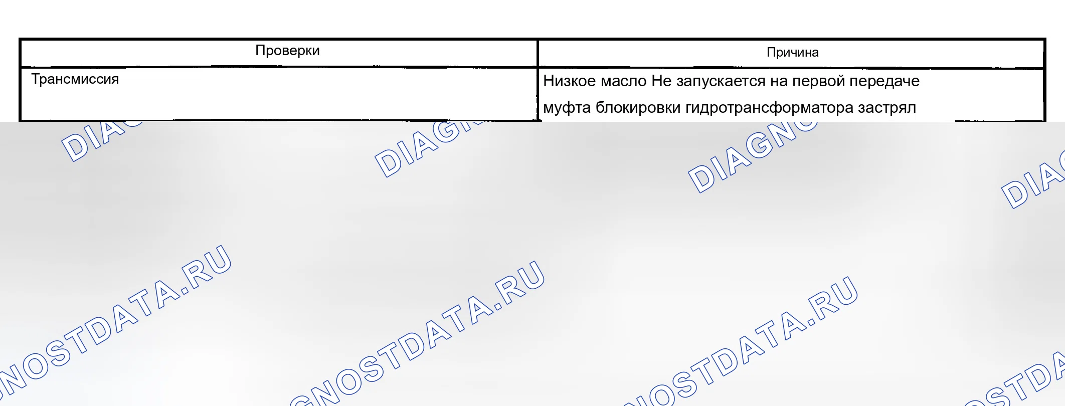 Рис. 905: Потеря мощности. Chevrolet Chevy Express H2500 