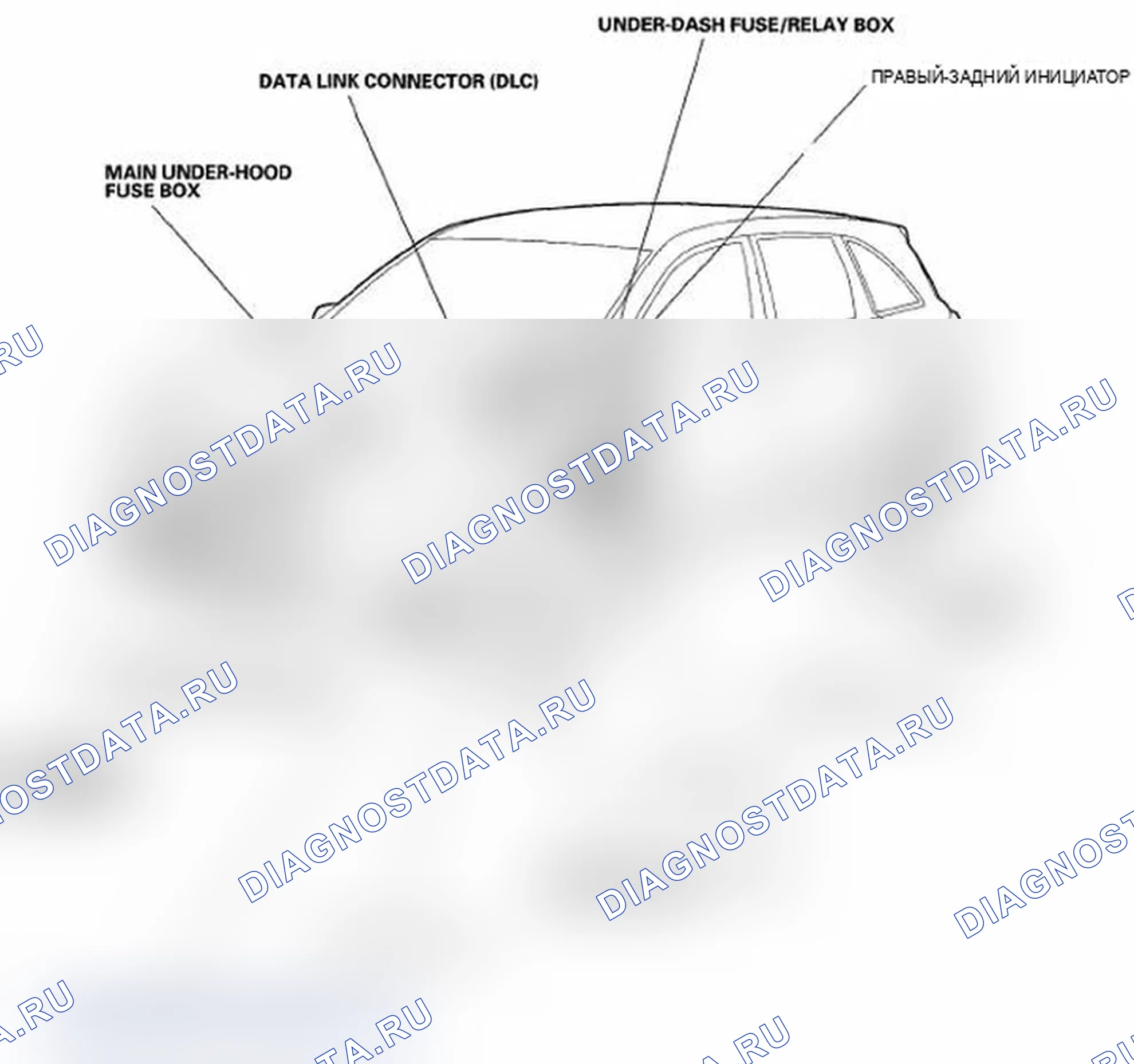 Рис. 1: Указатель расположения компонентов. Acura MDX II