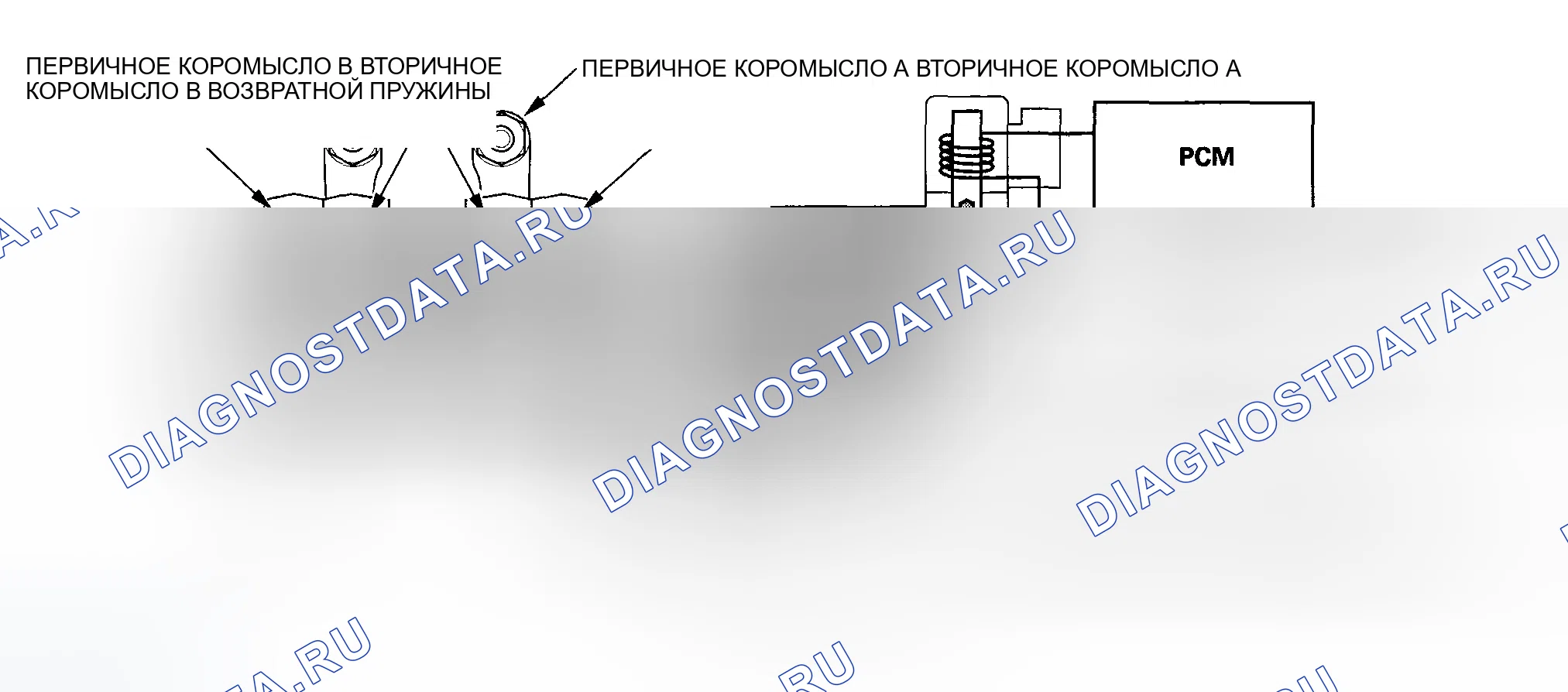 Рис. 49: Во время 6-цилиндрового режима (сторона выпускного клапана). Honda Odyssey III