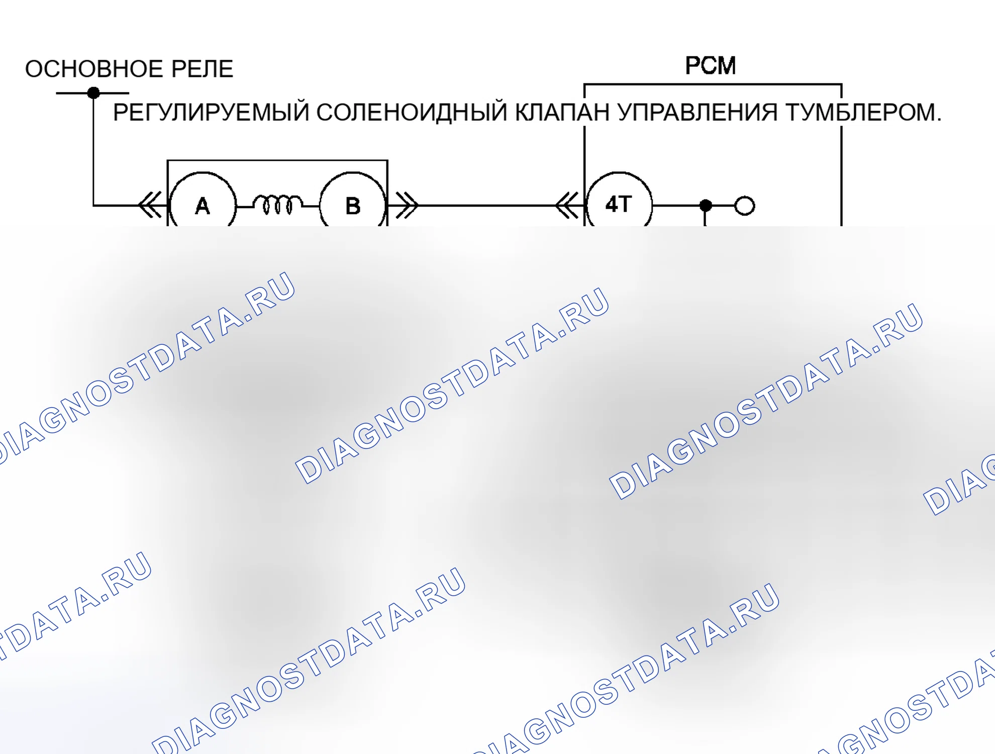 Рис. 41: Диагностическая процедура. Mazda 6 GG