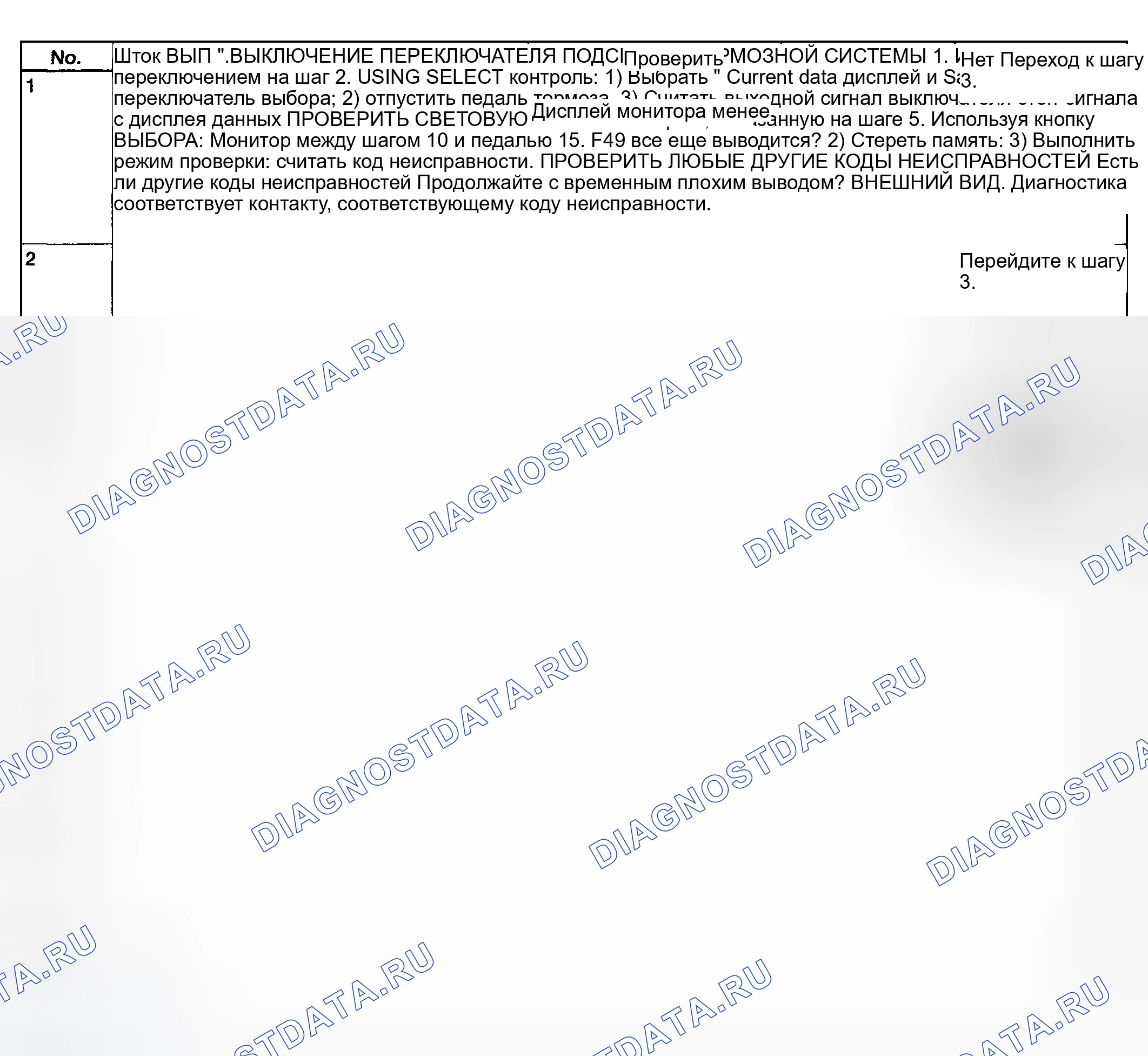 Рис. 97: Диагностическая диаграмма с монитором Subaru Select - код 54 - неисправность сигнальной цепи выключателя стоп-сигнала. Subaru Impreza GD/GC/GG