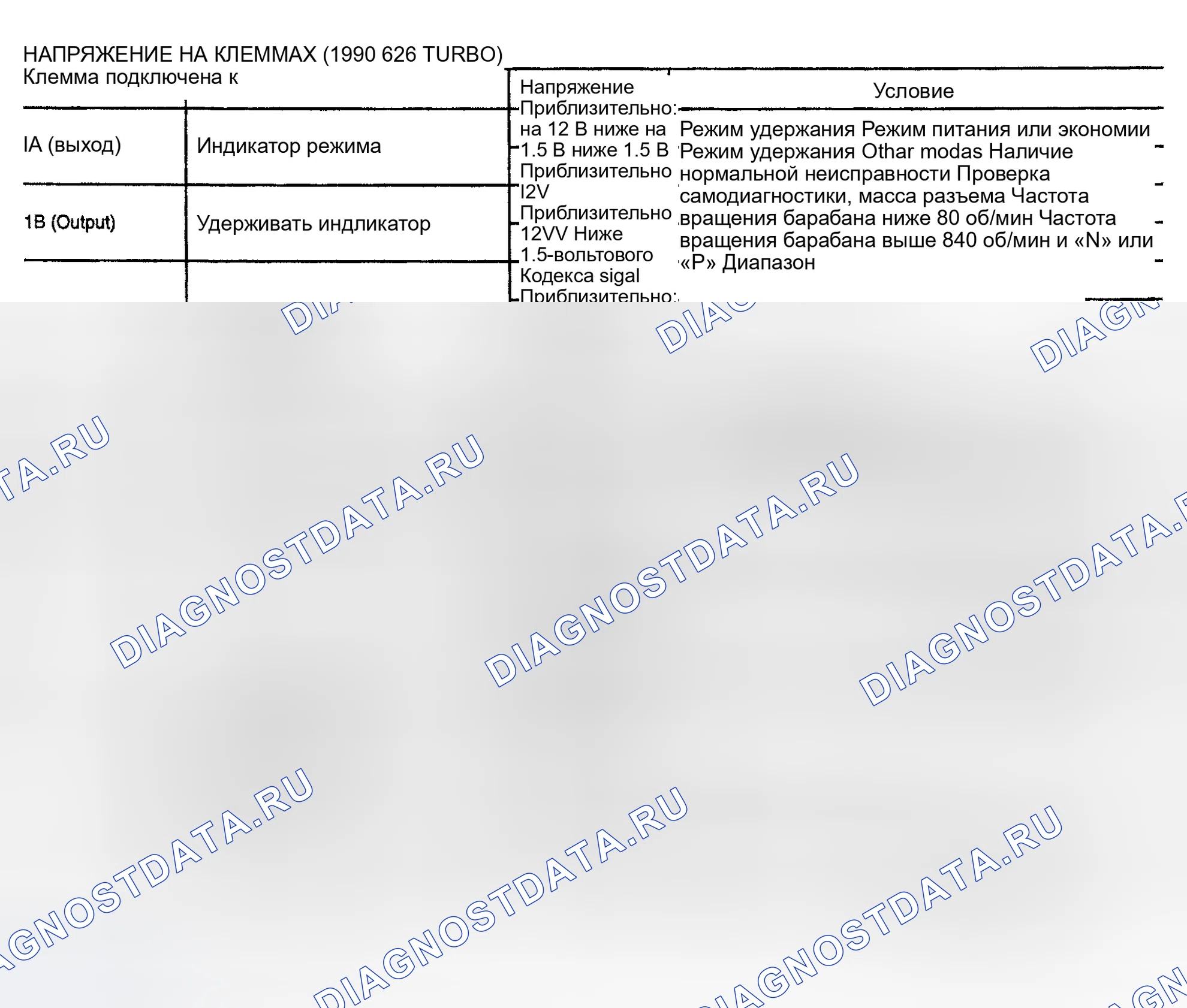 Рис. 66: Инжир. 53:1990 626 Турбо. Mazda 626 GD