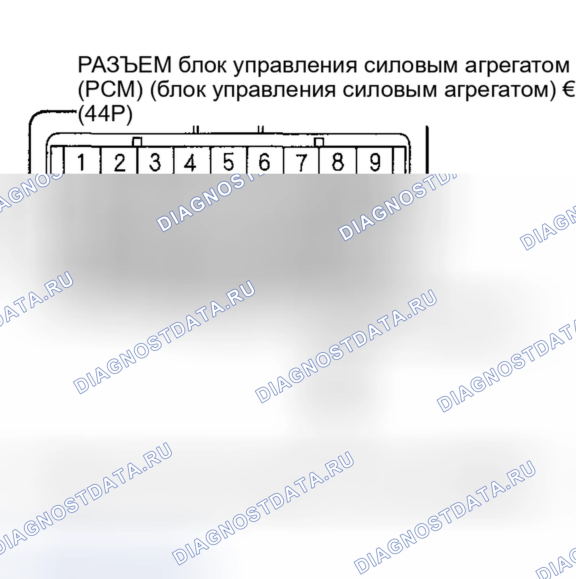 Рис. 69. Honda Ridgeline I