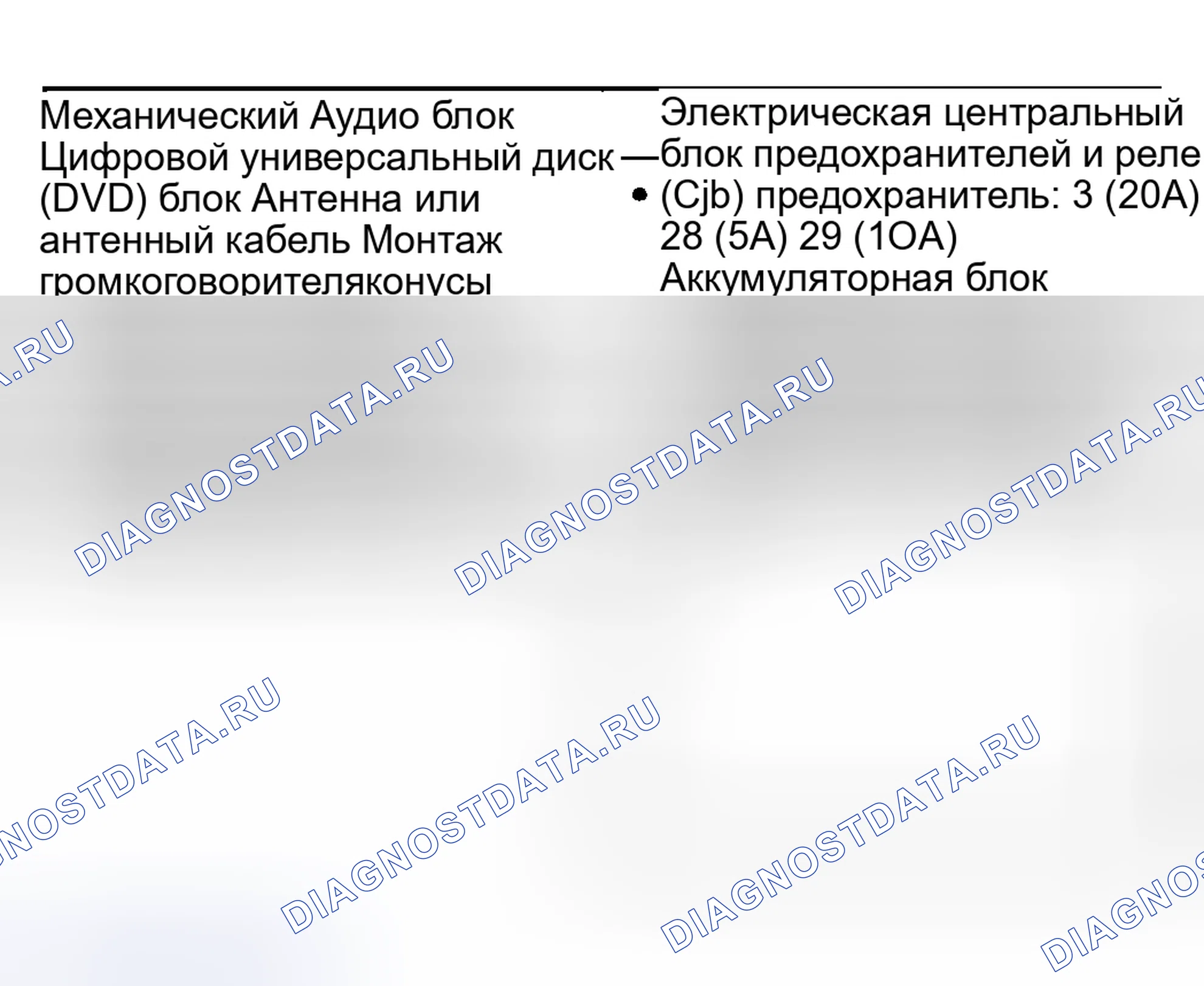Рис. 5: Инспекция и проверка. Hyundai Nexo I