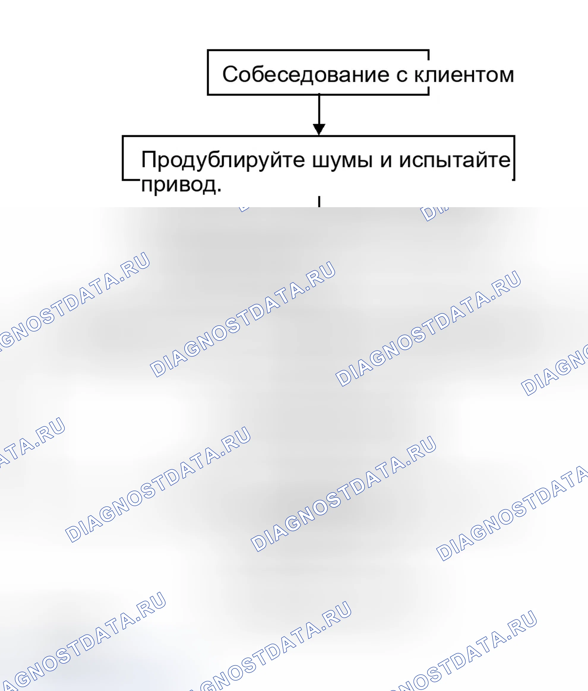 Рис. 20: Рабочий процесс. Infiniti M45 II