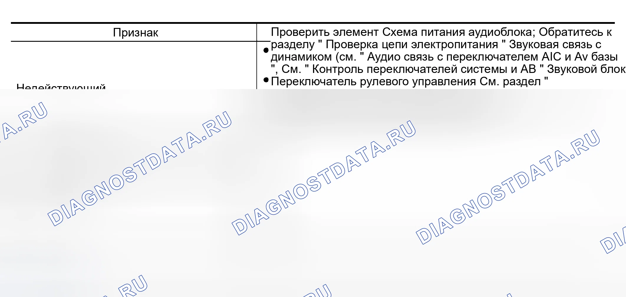 Рис. 261: НЕИСПРАВНОСТЬ РАДИО И CD (БАЗОВАЯ СИСТЕМА). Nissan Murano Z50
