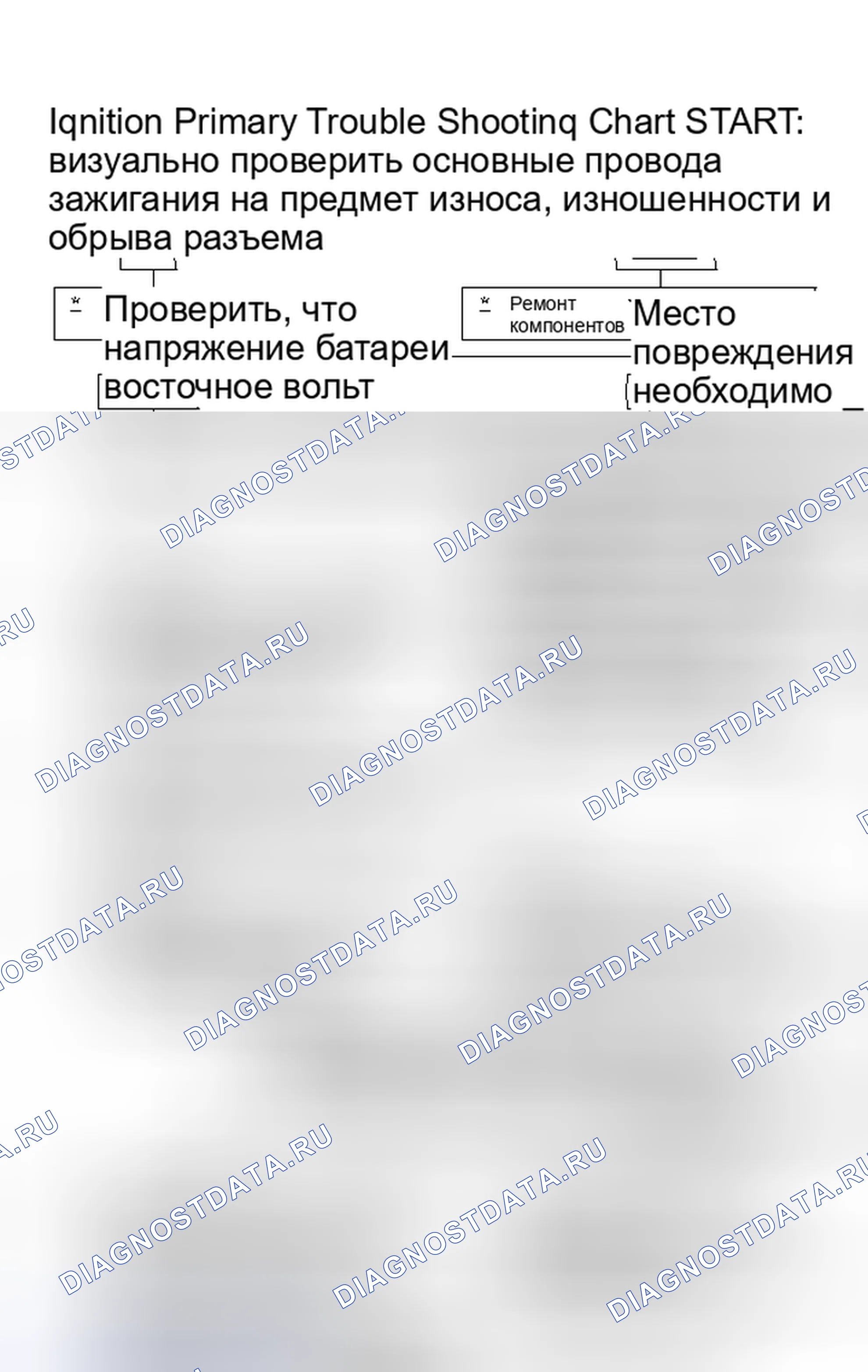 Рис. 2: Первичная карта поиска и устранения неисправностей системы зажигания. Toyota Highlander I рестайлинг