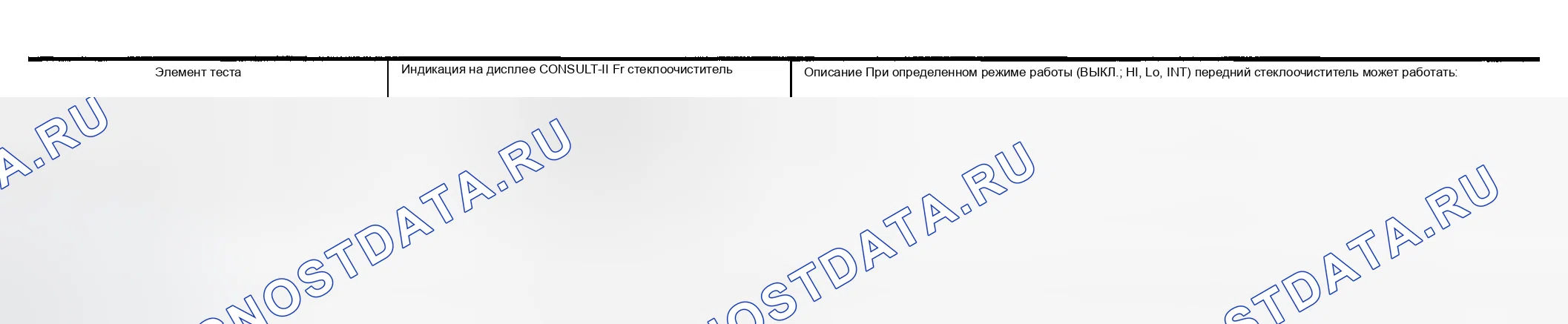 Рис. 12: Отображение списка элементов. Infiniti G35 III