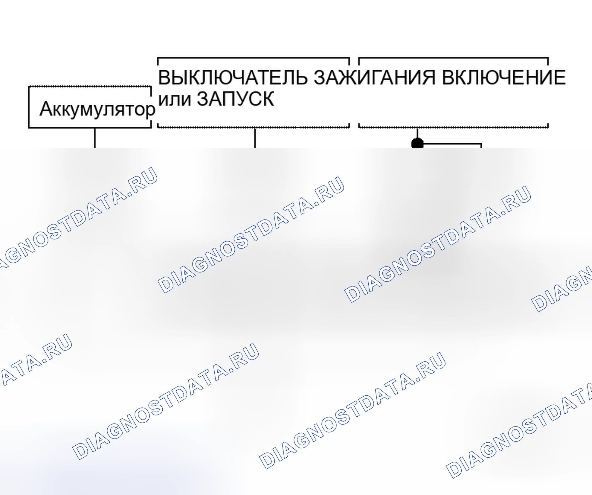 Рис. 19: ДИАГНОСТИЧЕСКАЯ ПРОЦЕДУРА. Honda Mobilio I