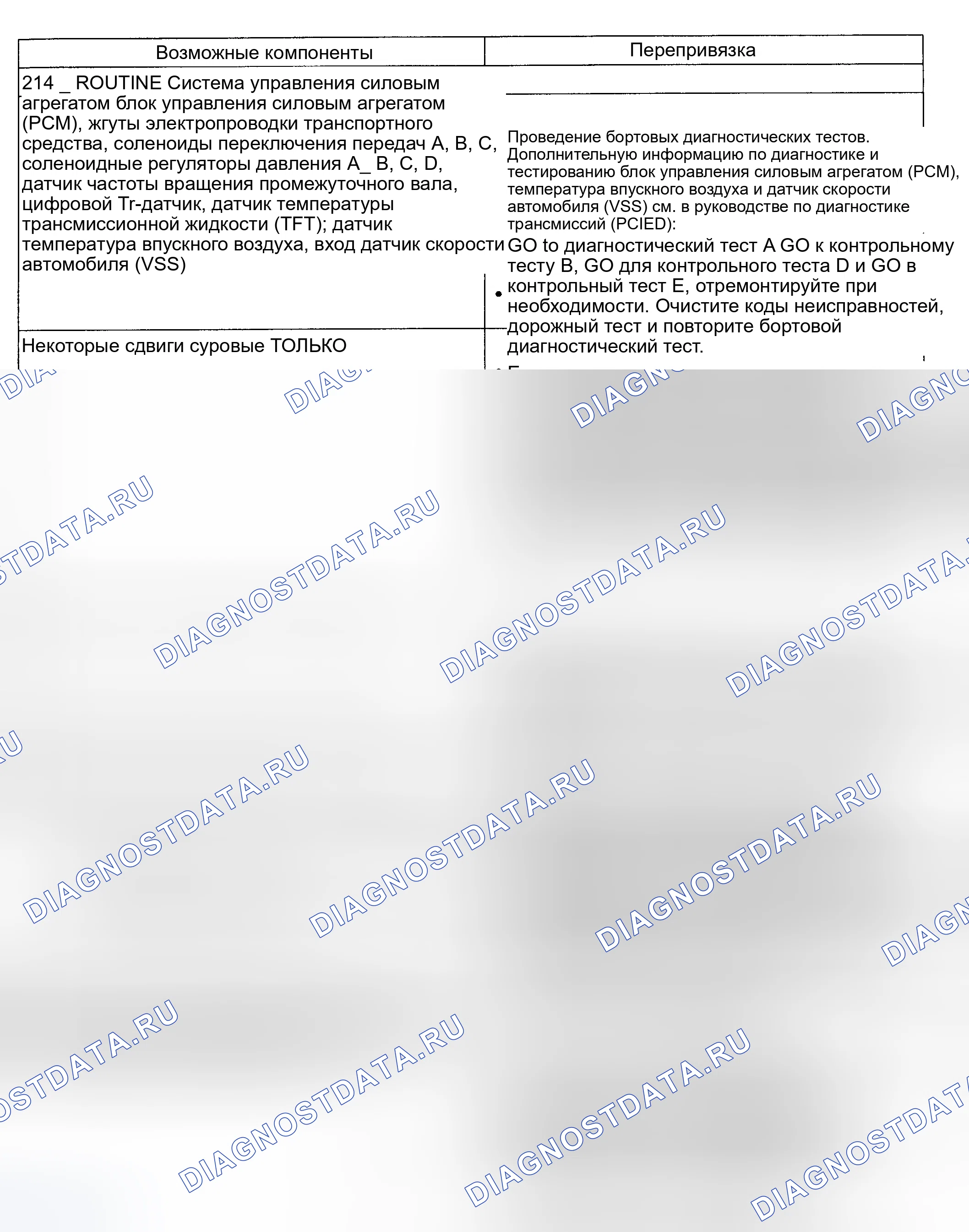 Рис. 188: Проблема смены: чувство - суровое (некоторые / все) (214 - рутина). Hyundai ix20 I рестайлинг
