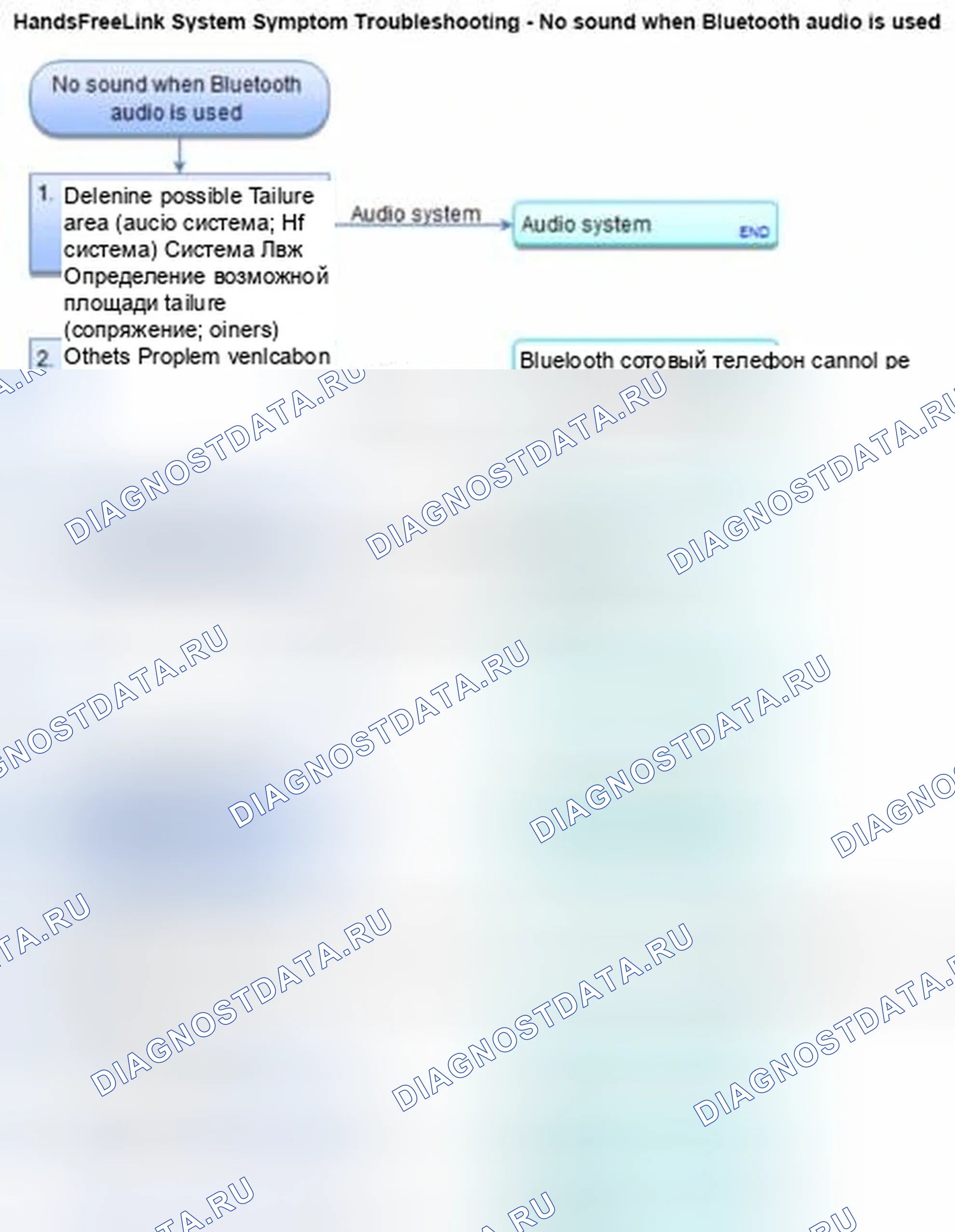 Рис. 939: Отсутствие звука при использовании аудио Bluetooth (без навигации). Honda Civic IX