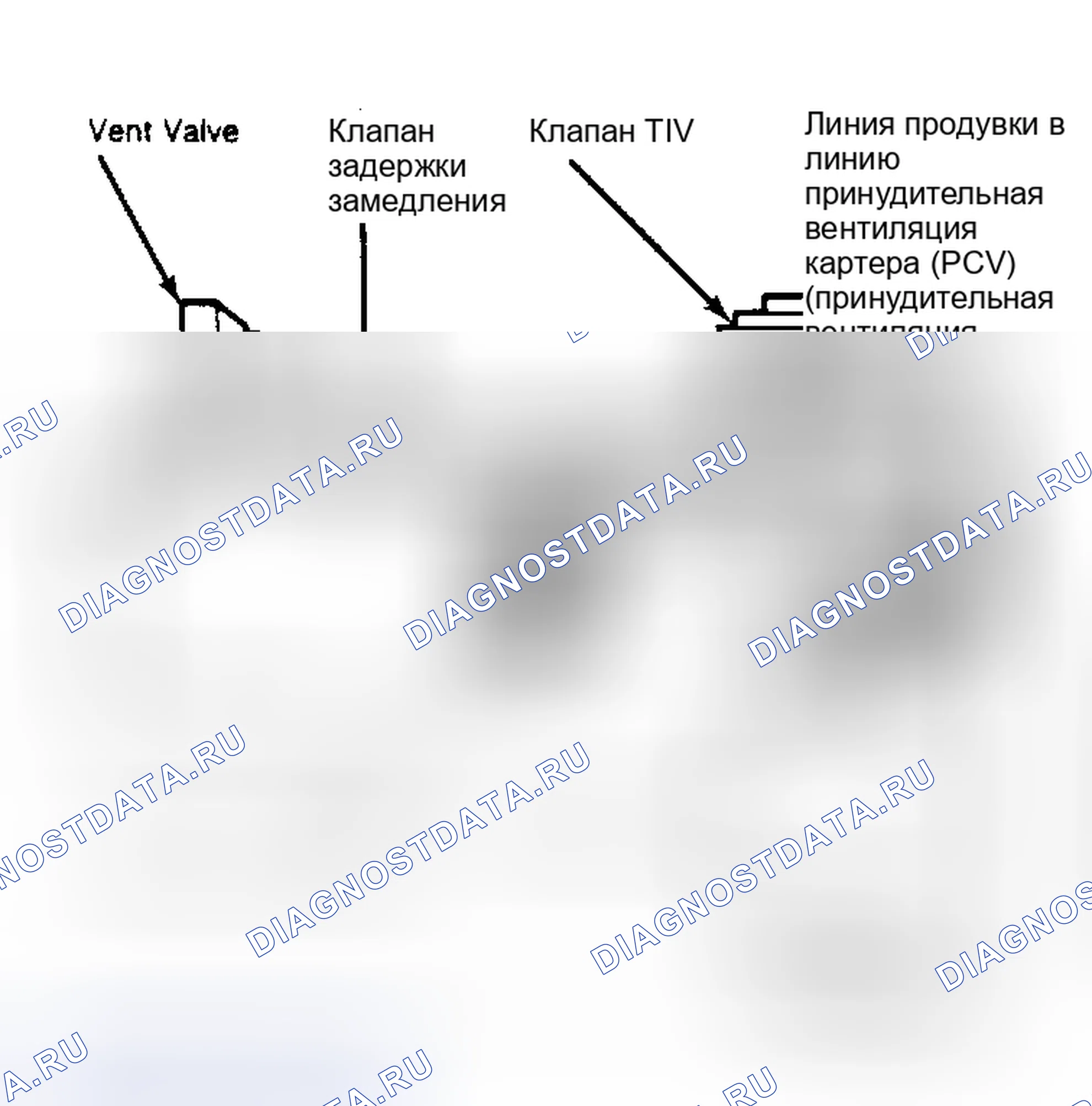 Рис. 62: Типовая установка вакуумного выпускного клапана на холостом ходу термактора. Mercury Marquis V