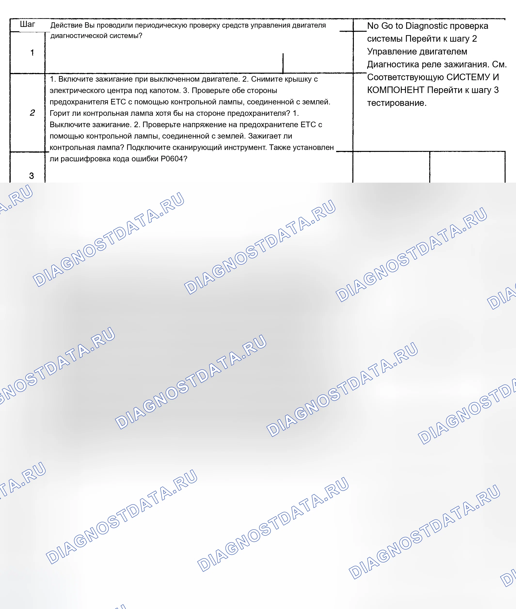 Рис. 158: Диагностическая процедура. Chevrolet Suburban K2500 GMT800