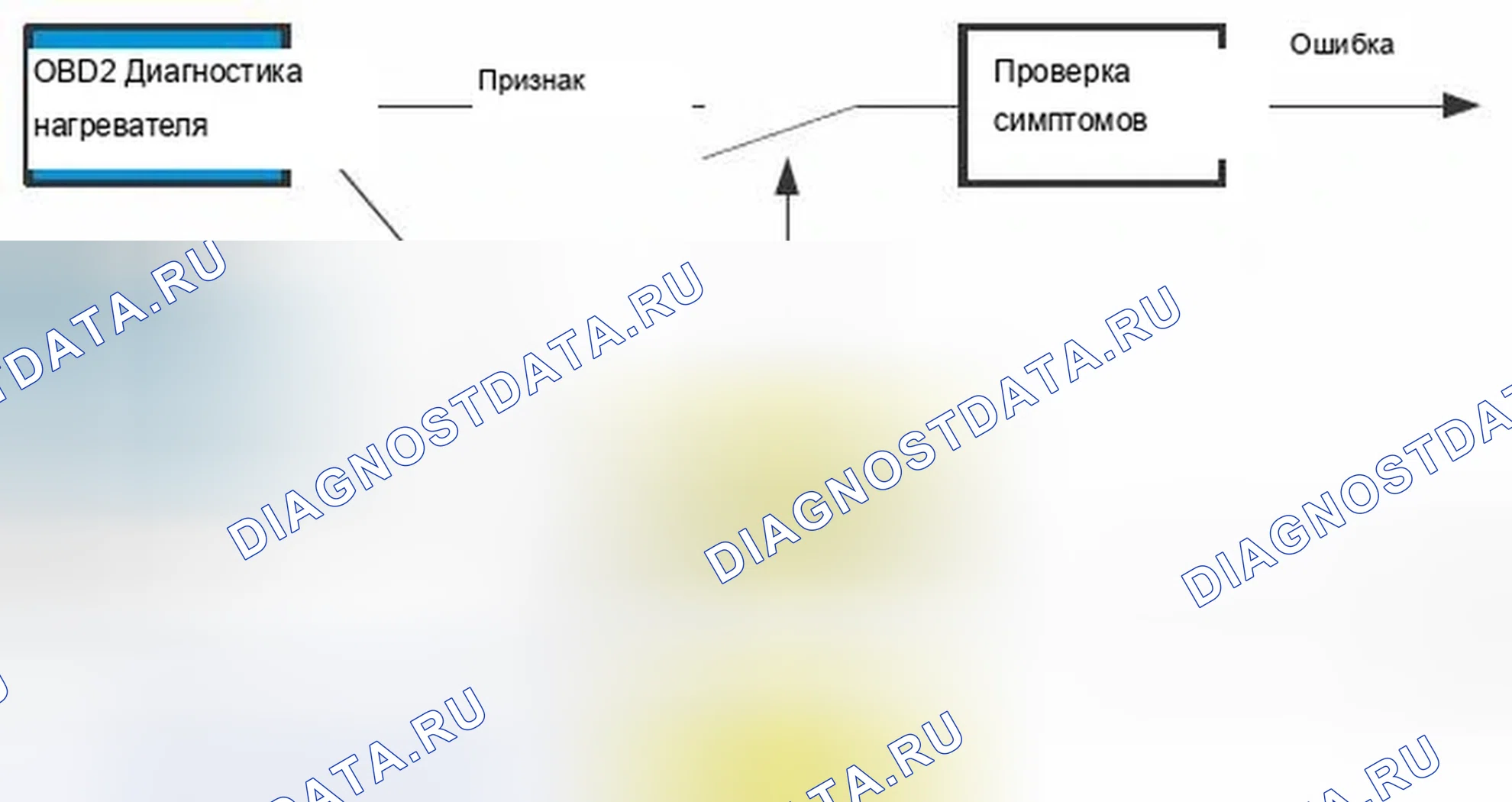 Рис. 255: Диспетчер диагностики датчика кислорода. BMW M6 E63/E64