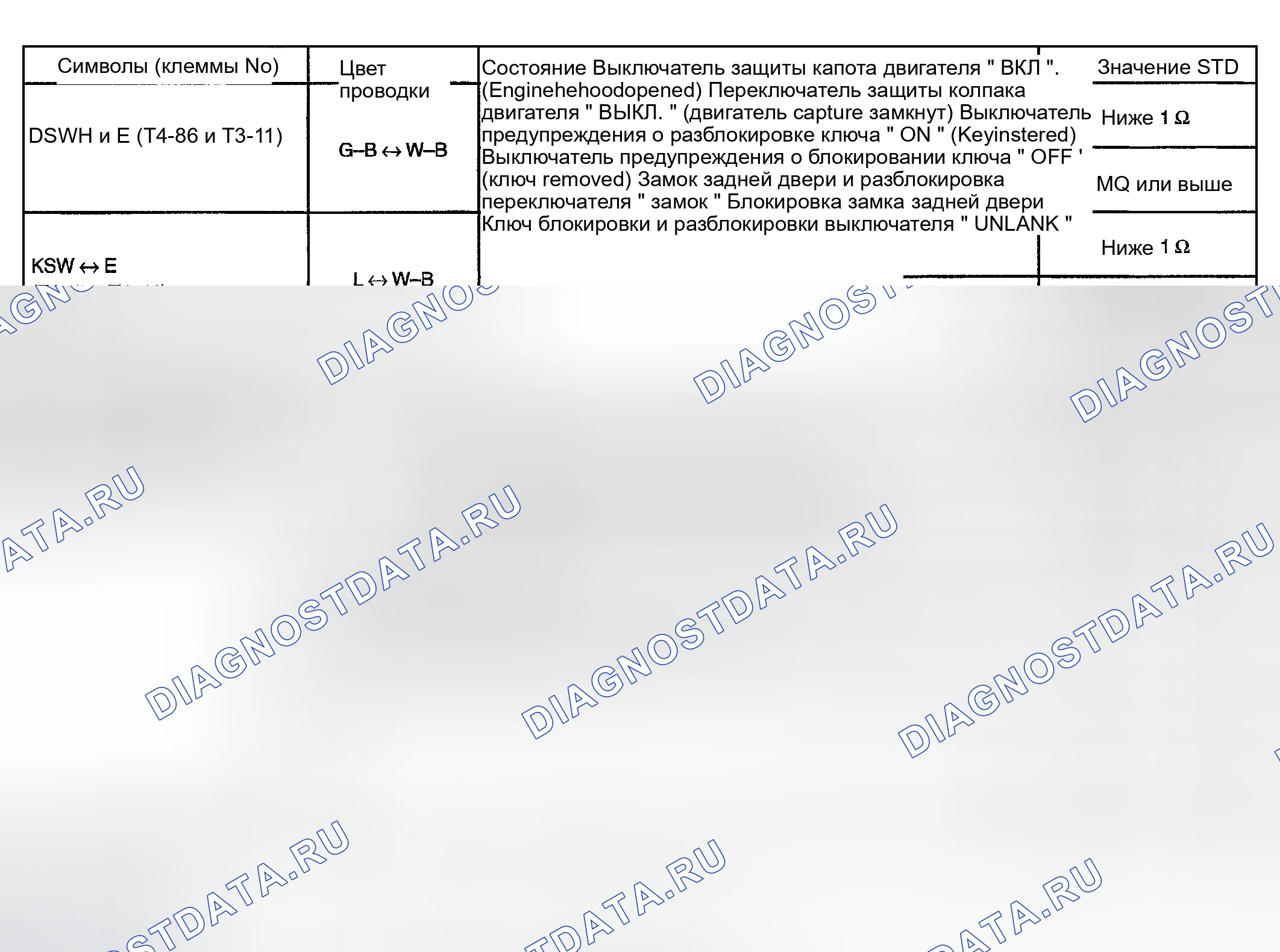 Рис. 122. Toyota Highlander I