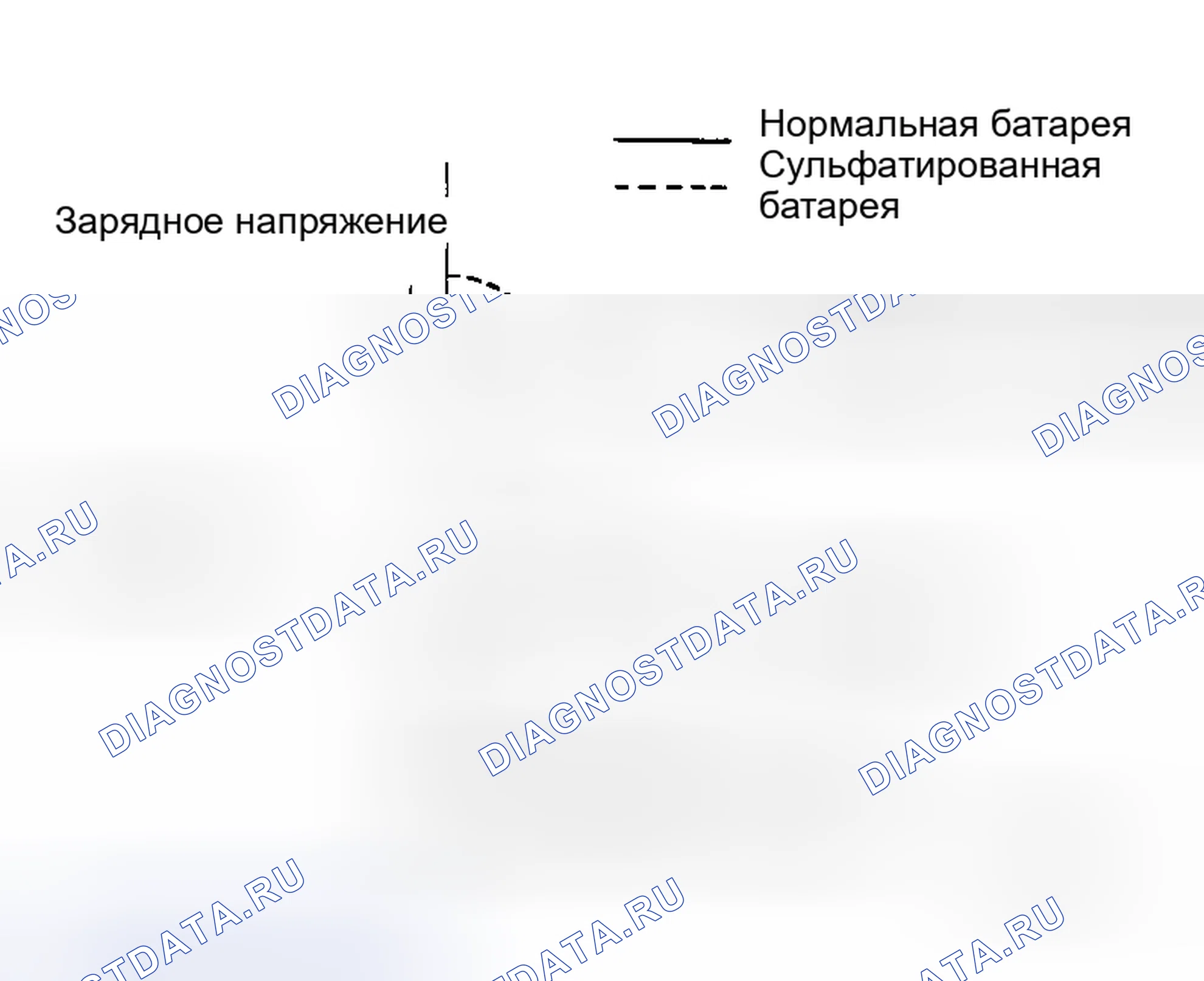Рис. 40: Сульфатирование. Honda Torneo I