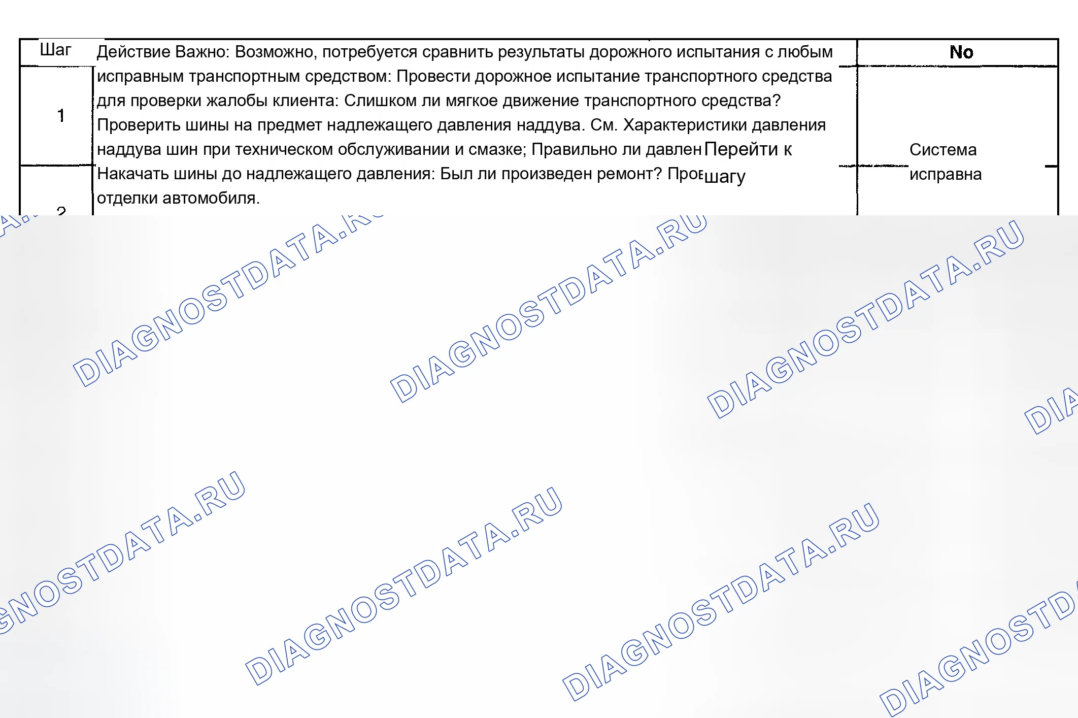 Рис. 5: Диагностика езды - слишком мягкая. Chevrolet Impala VIII