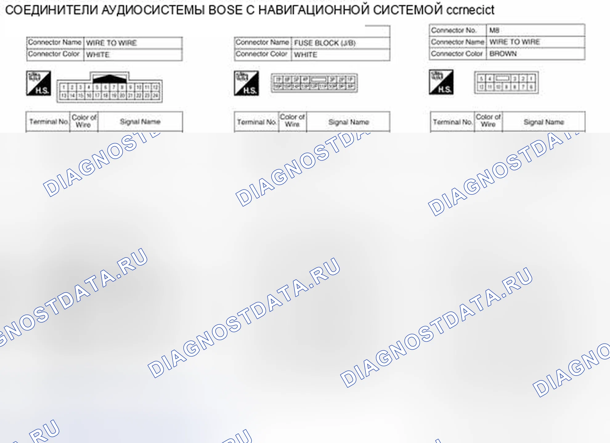 Рис. 150: Идентификация клемм разъема системы управления. Nissan Pathfinder III рестайлинг